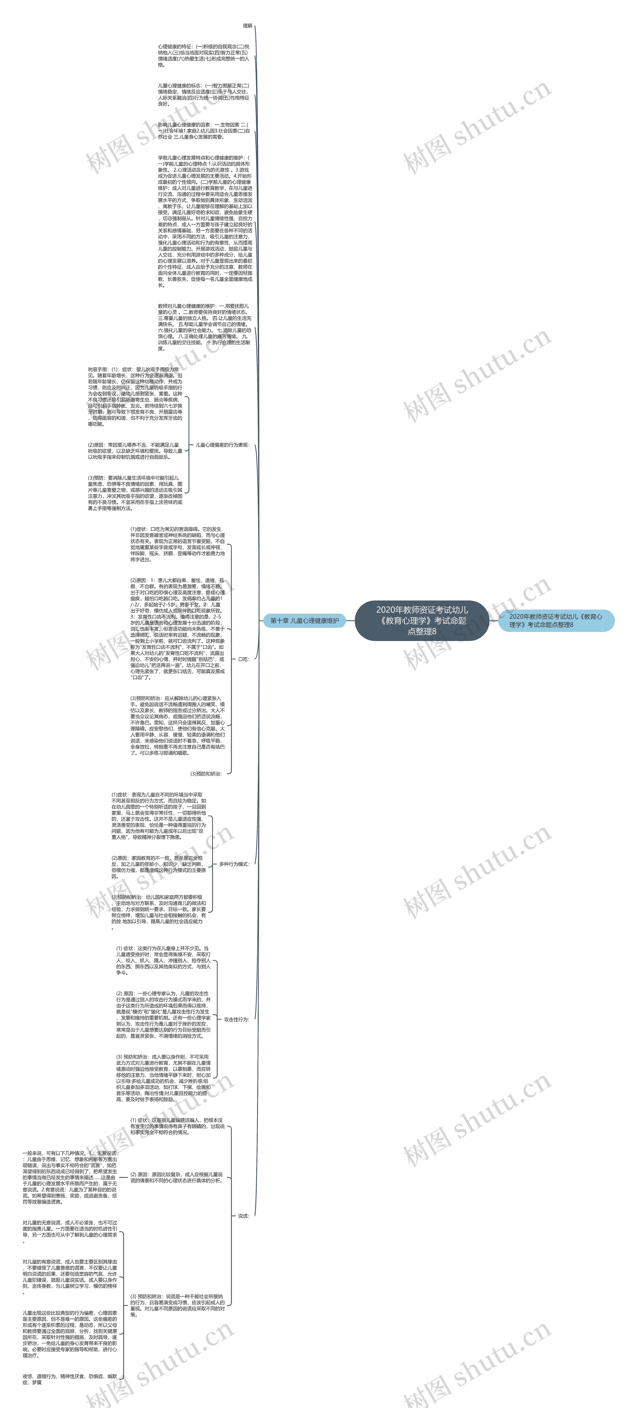 2020年教师资证考试幼儿《教育心理学》考试命题点整理8思维导图