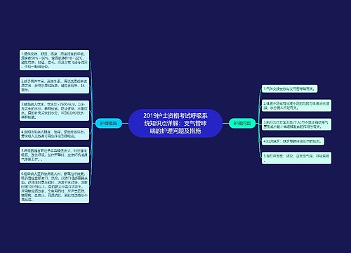 2019护士资格考试呼吸系统知识点详解：支气管哮喘的护理问题及措施