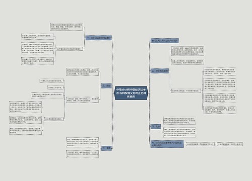 中级会计师中级经济法考点:合同权利义务终止的具体情形