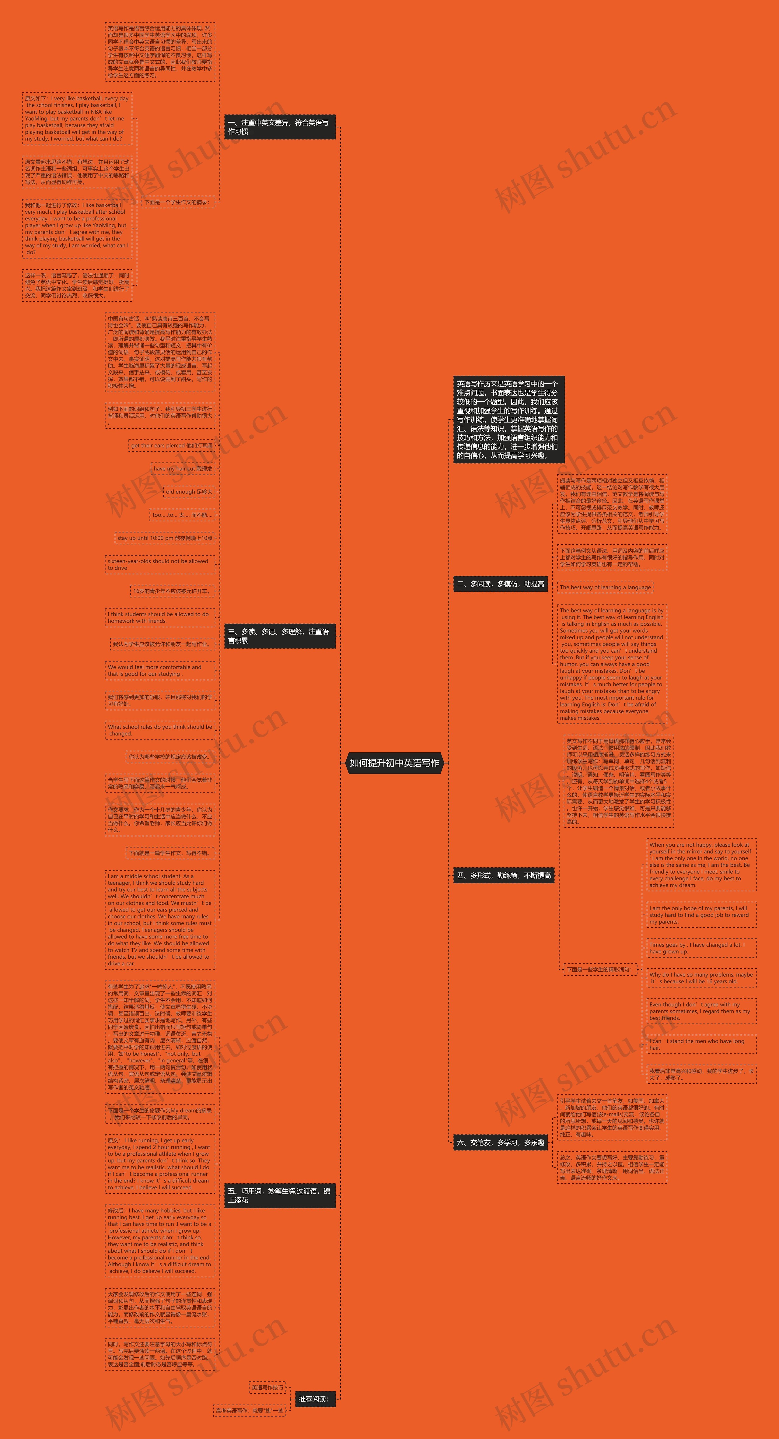 如何提升初中英语写作思维导图