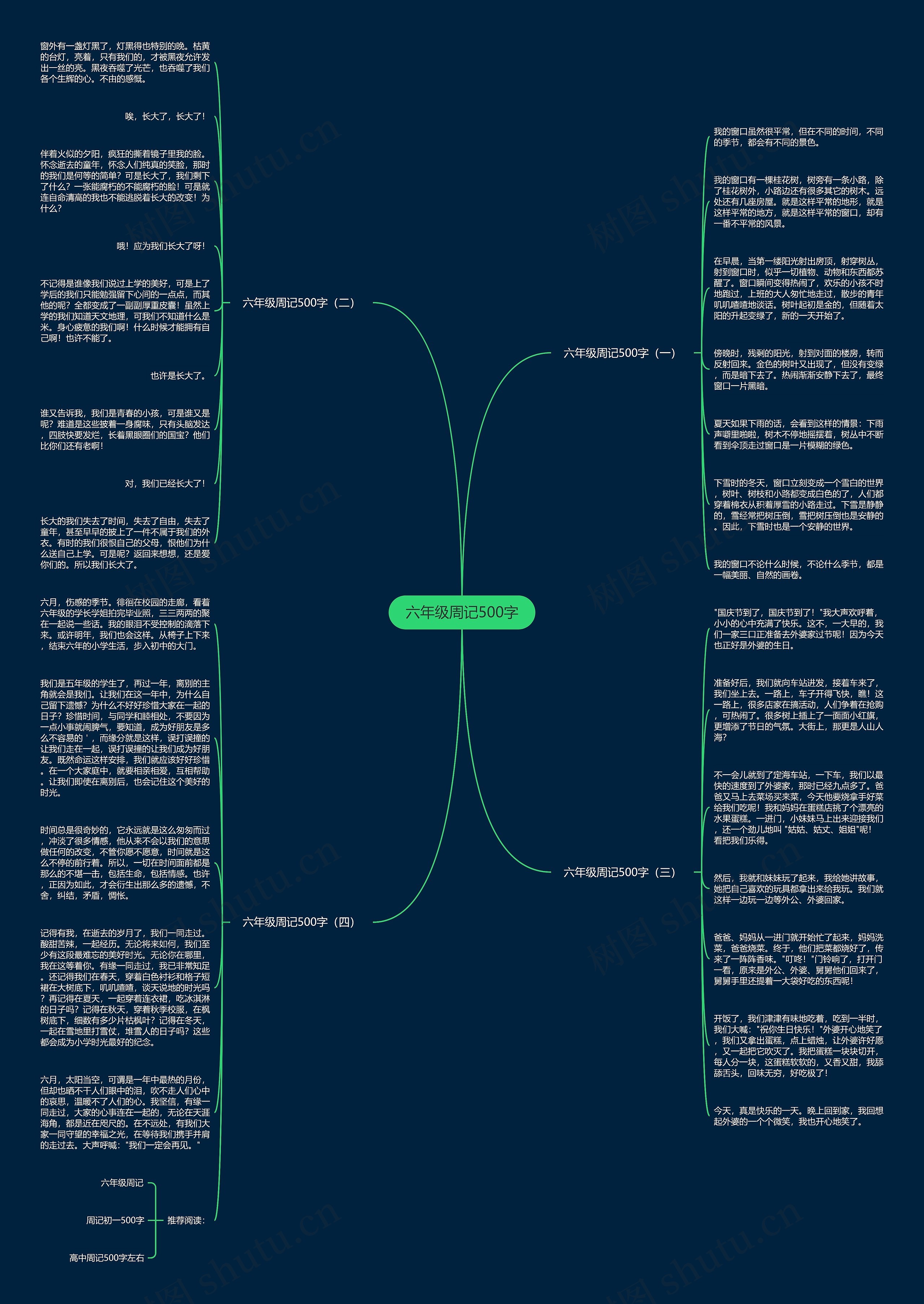 六年级周记500字思维导图