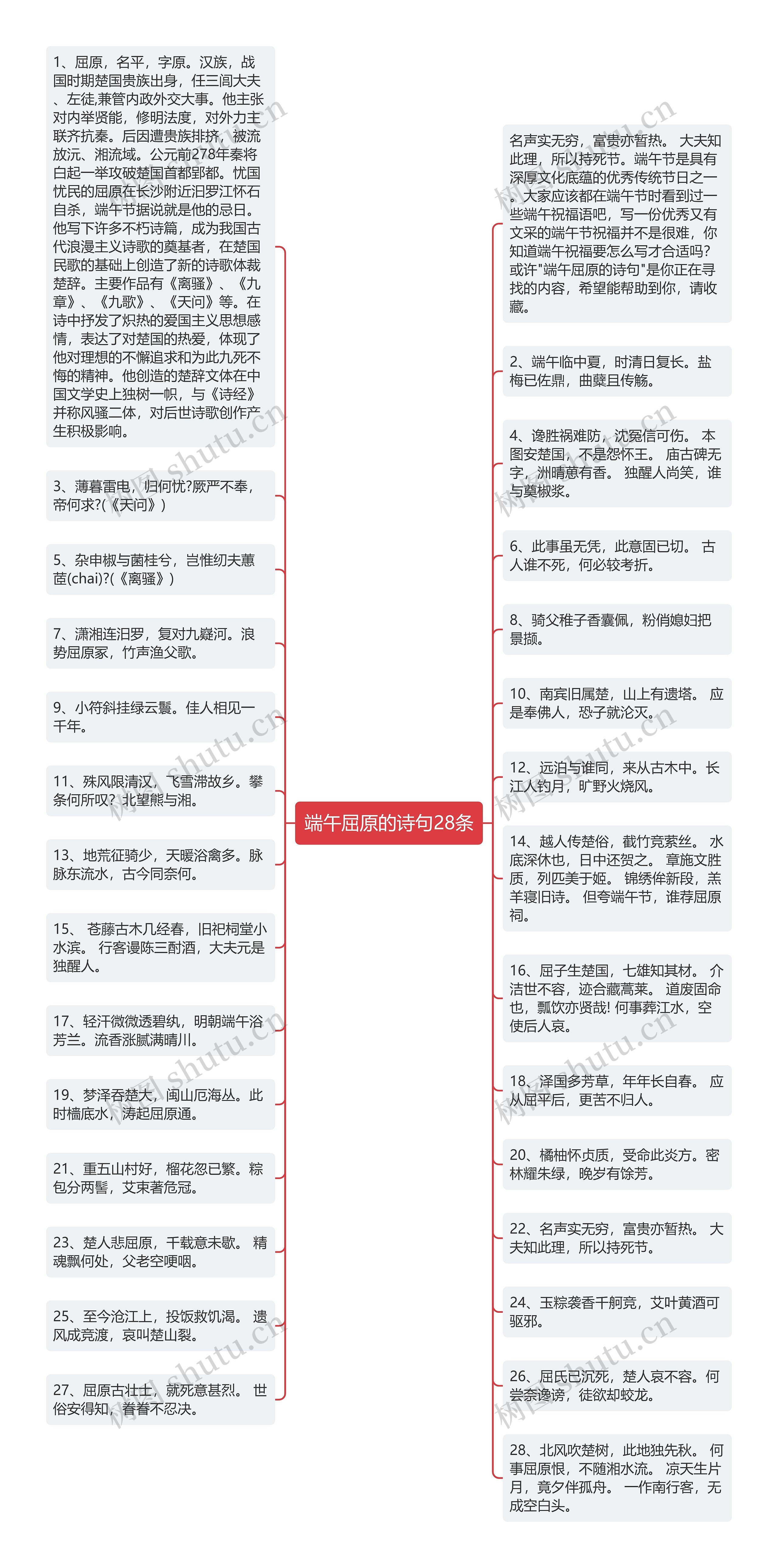 端午屈原的诗句28条