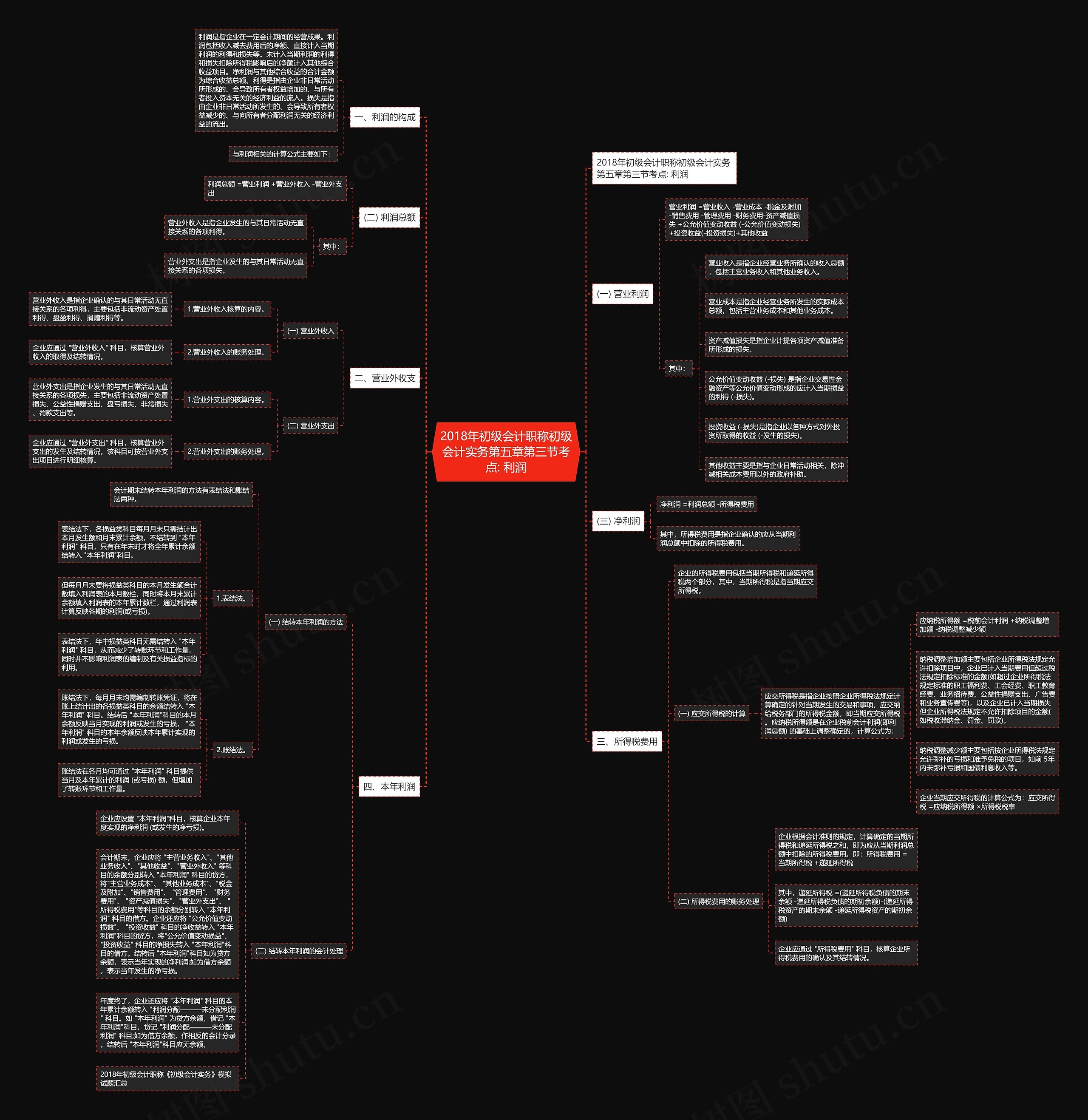 2018年初级会计职称初级会计实务第五章第三节考点: 利润