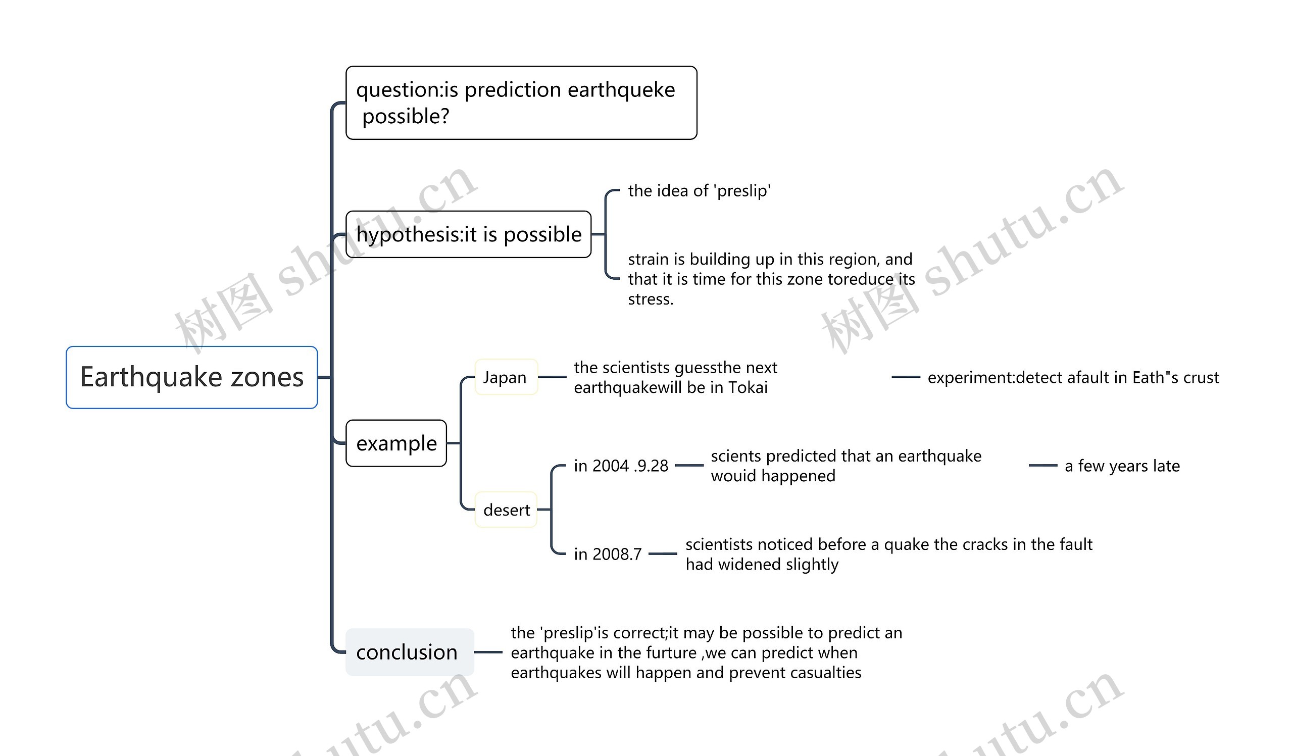 Earthquake zones思维导图