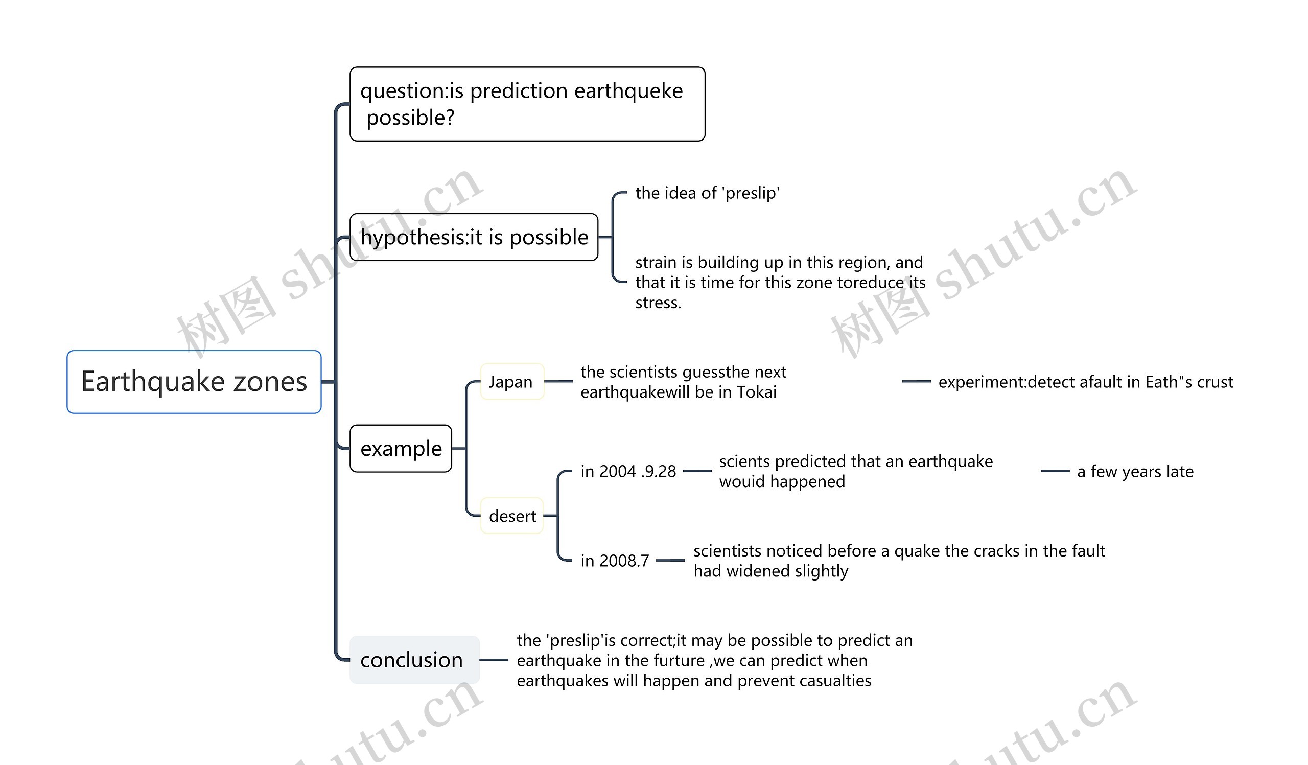Earthquake zones思维导图高清图 Earthquake zones思维导图