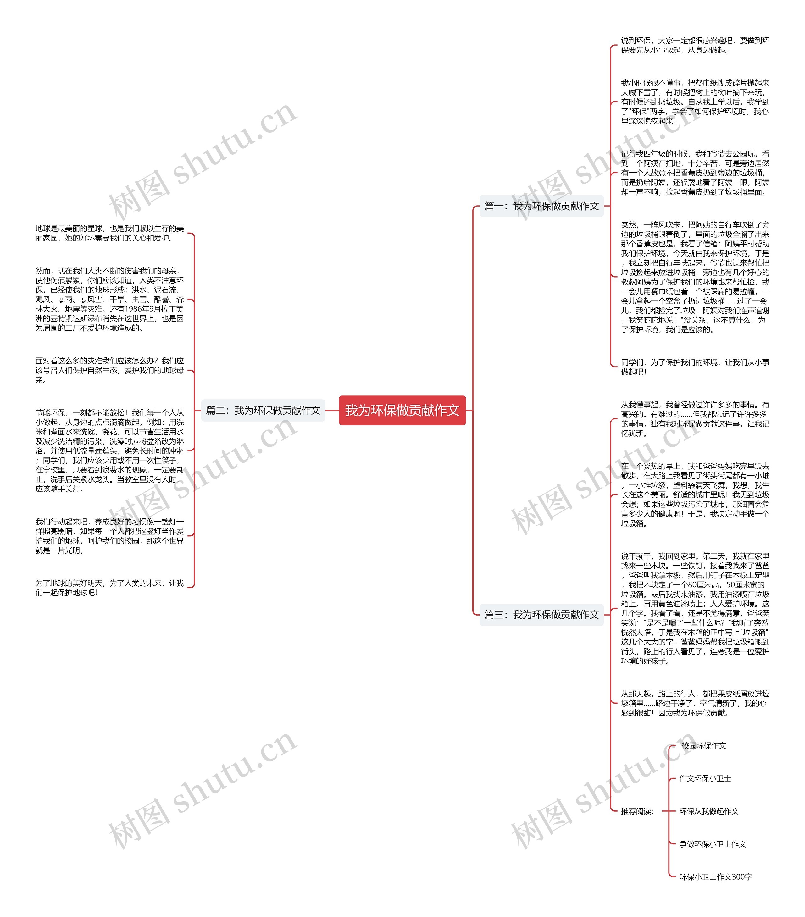 我为环保做贡献作文思维导图
