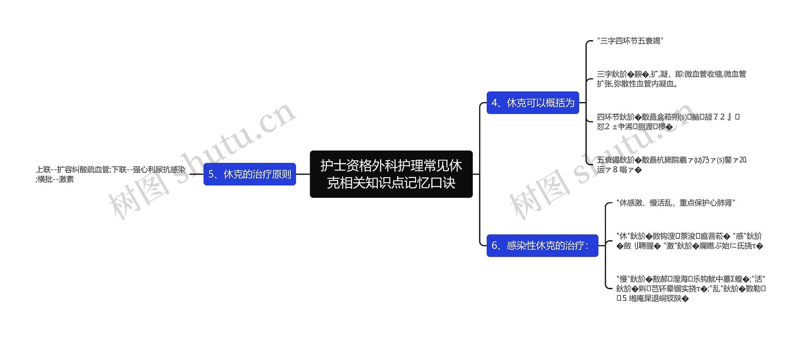 护士资格外科护理常见休克相关知识点记忆口诀