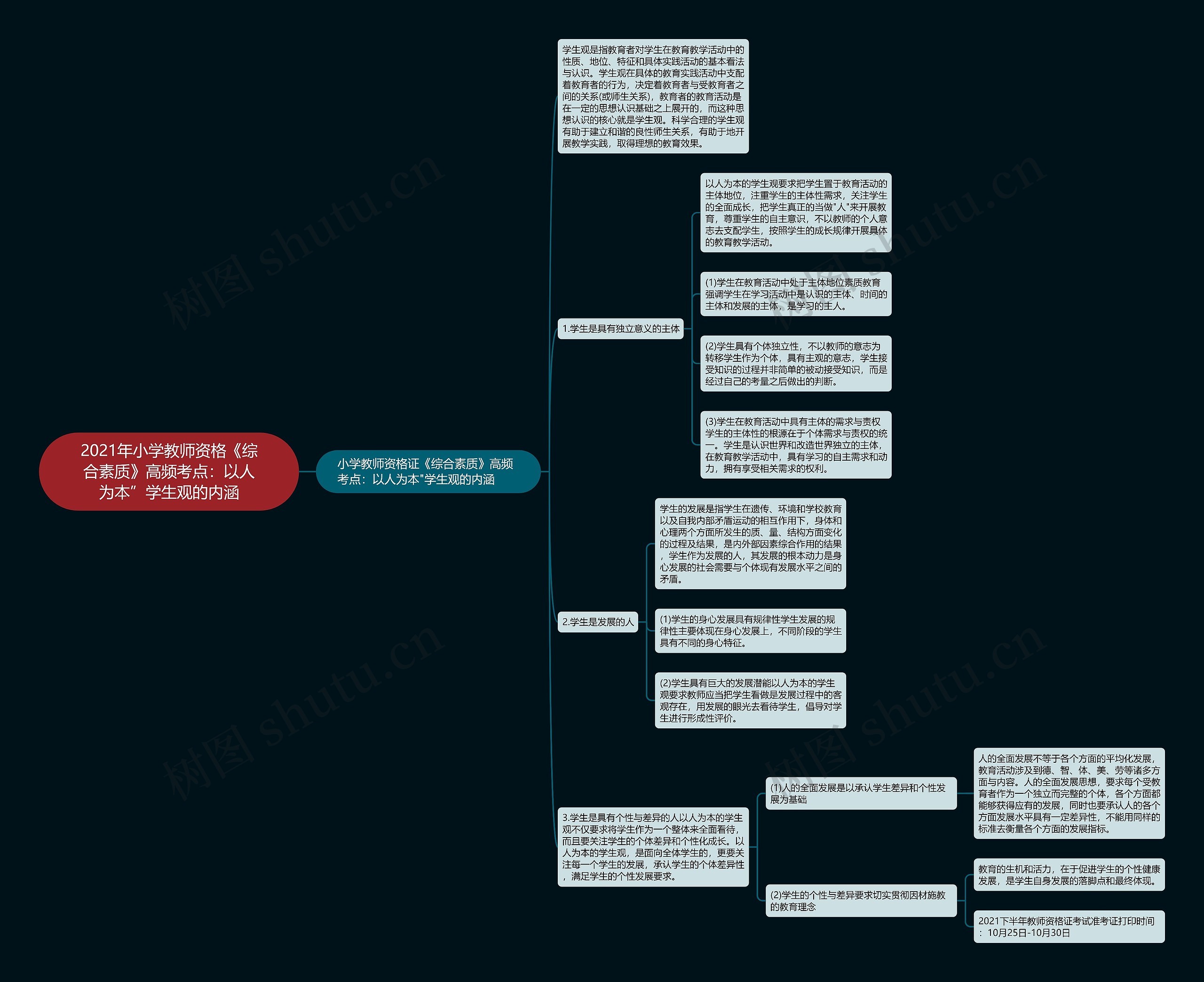2021年小学教师资格《综合素质》高频考点:以人为本”学生观的内涵 2021年小学教师资格《综合素质》高频考点:以人为本”学生观的内涵