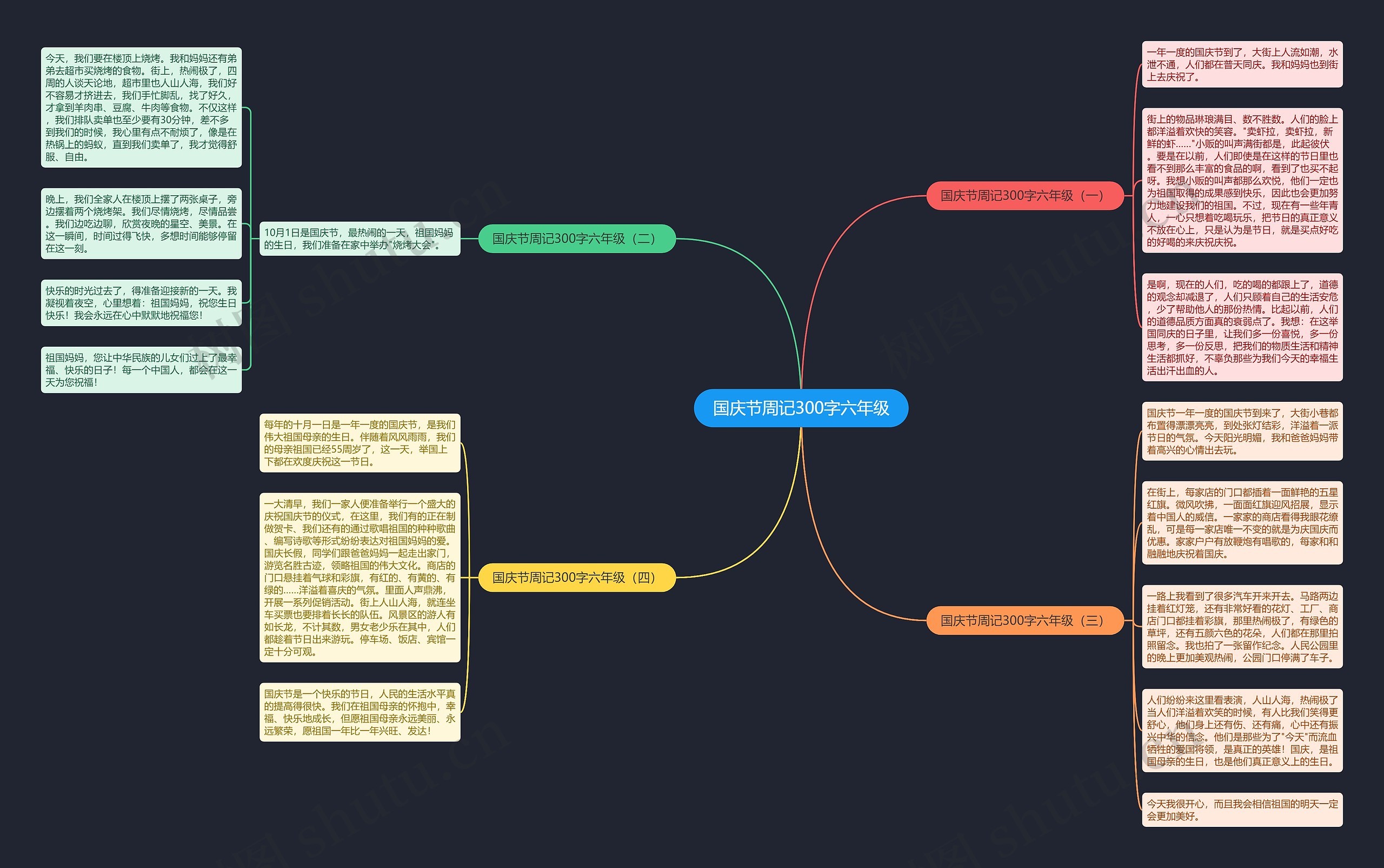 国庆节周记300字六年级思维导图
