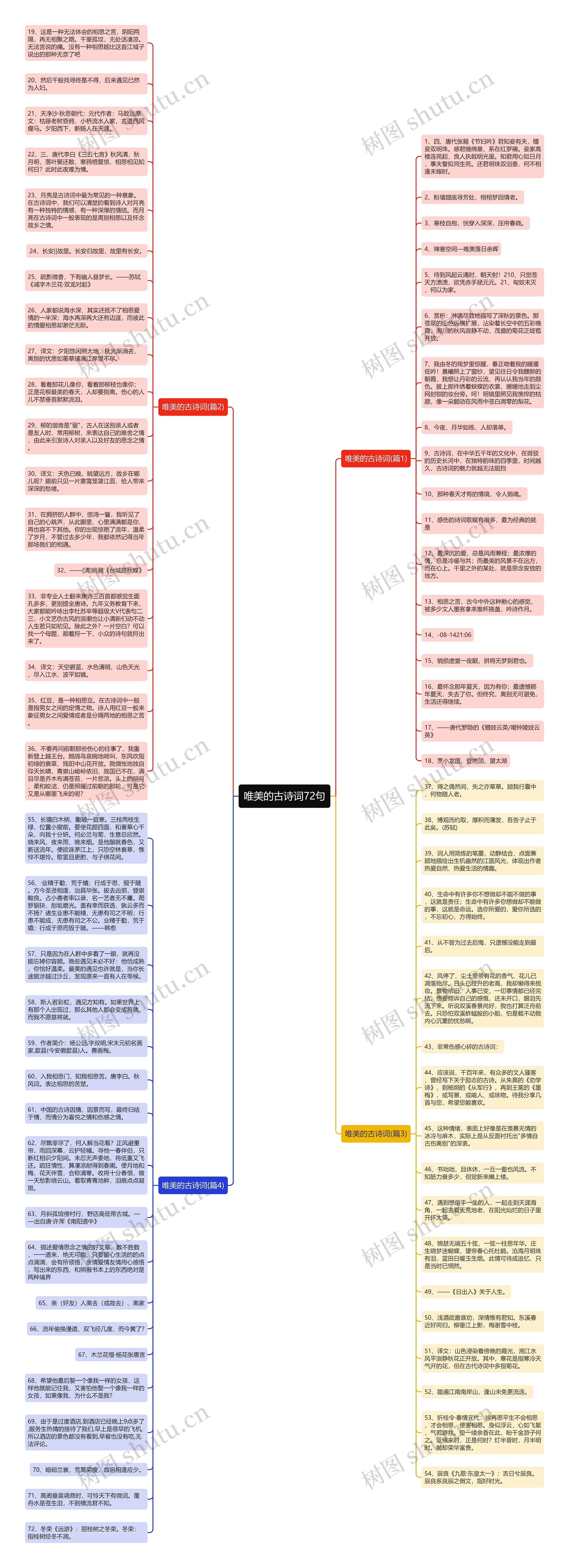 唯美的古诗词72句思维导图