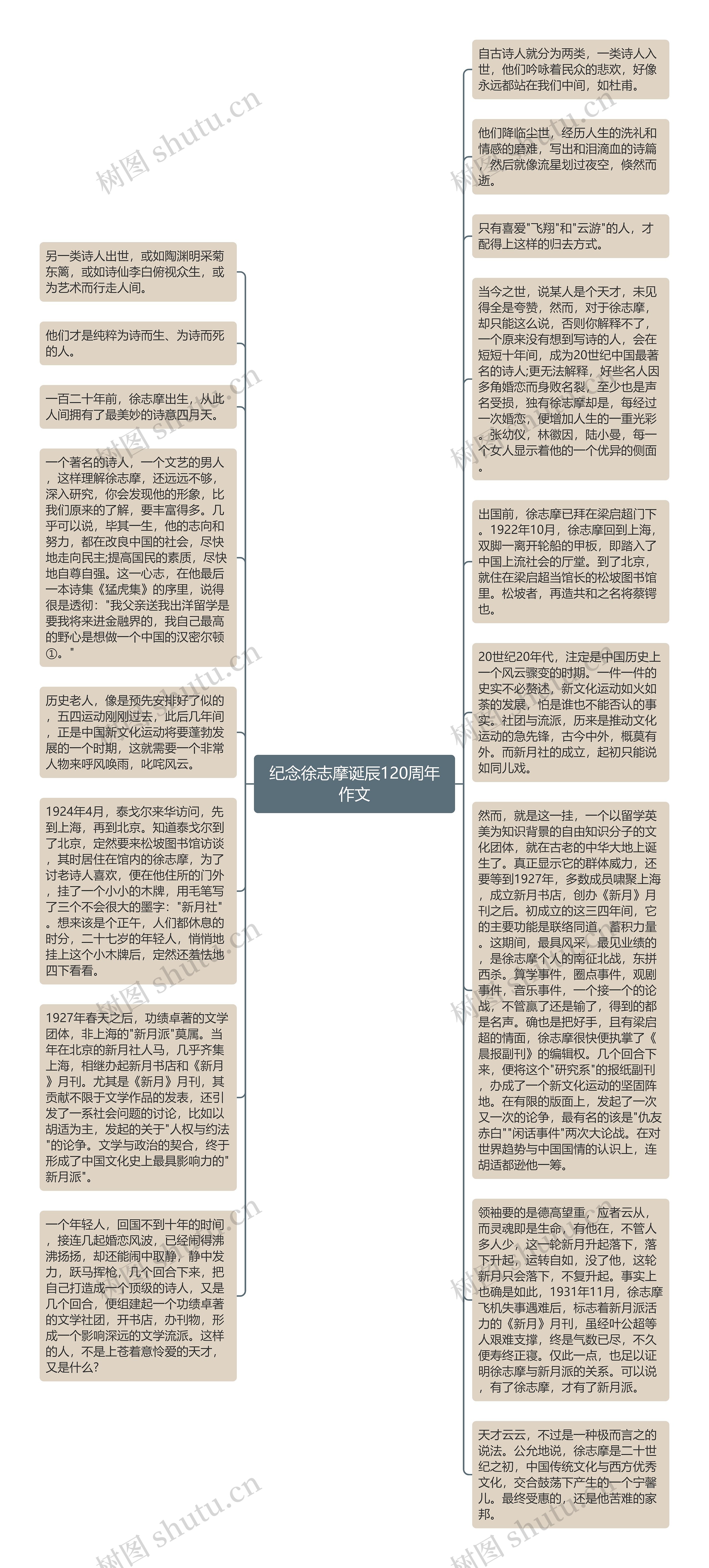 纪念徐志摩诞辰120周年作文思维导图高清图 纪念徐志摩诞辰120周年作文思维导图