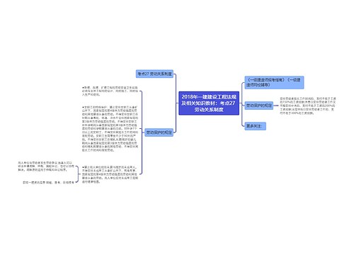 2018年一建建设工程法规及相关知识教材：考点27 劳动关系制度