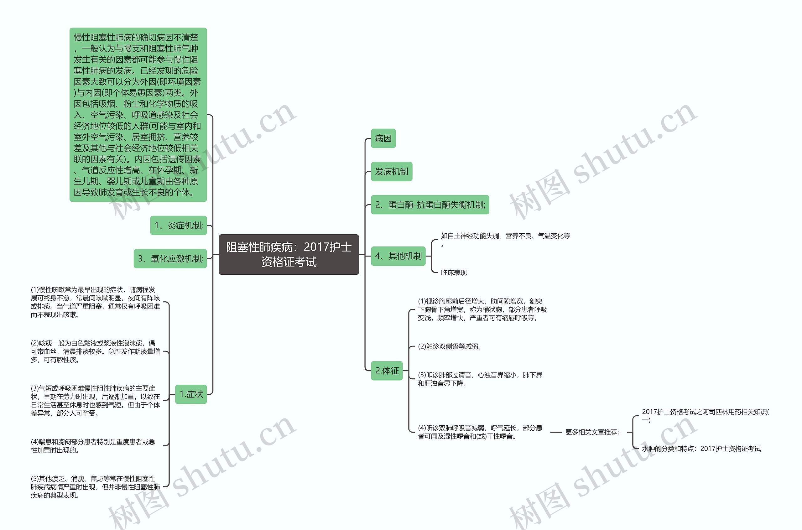 阻塞性肺疾病：2017护士资格证考试思维导图