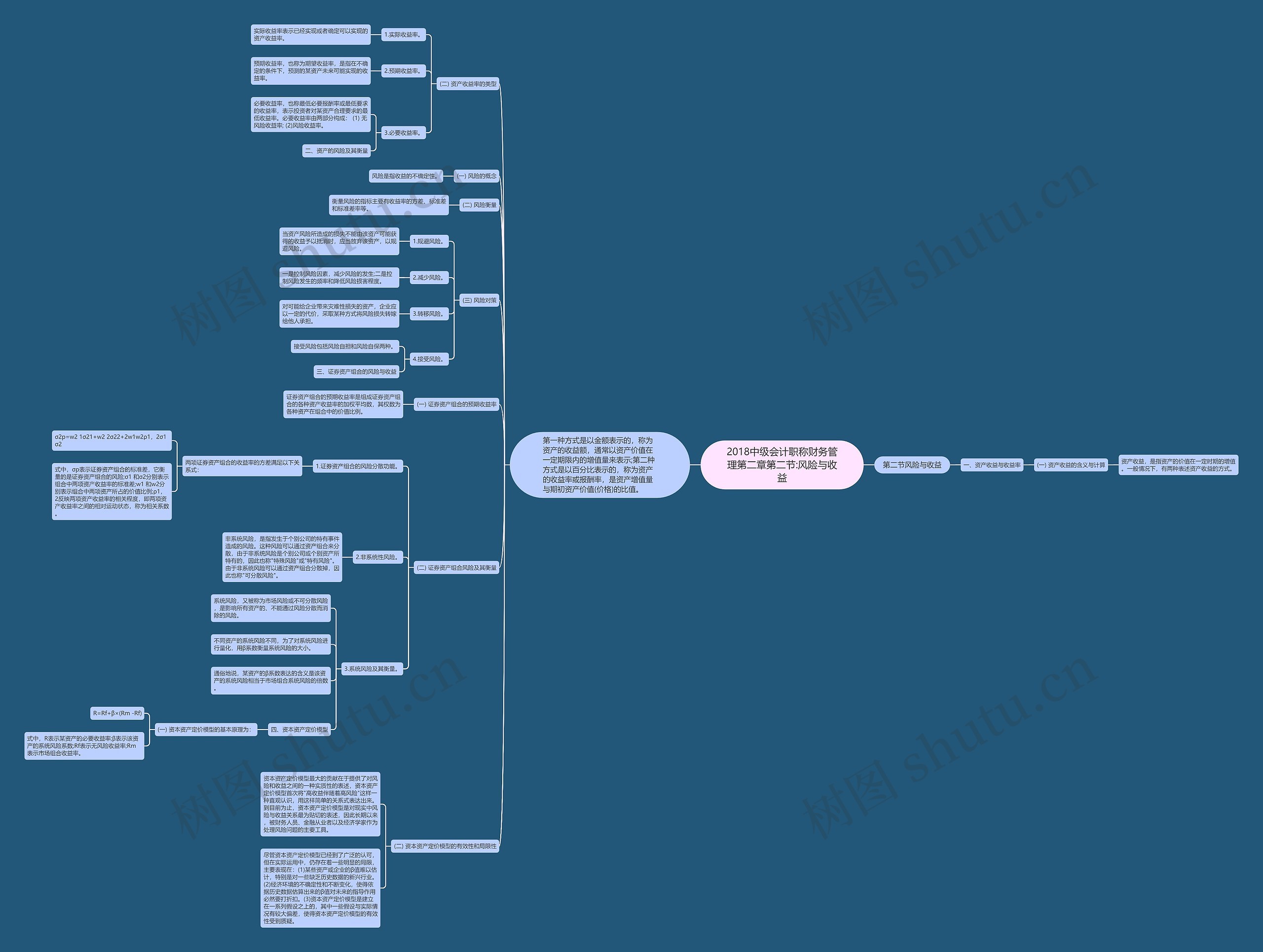 2018中级会计职称财务管理第二章第二节:风险与收益