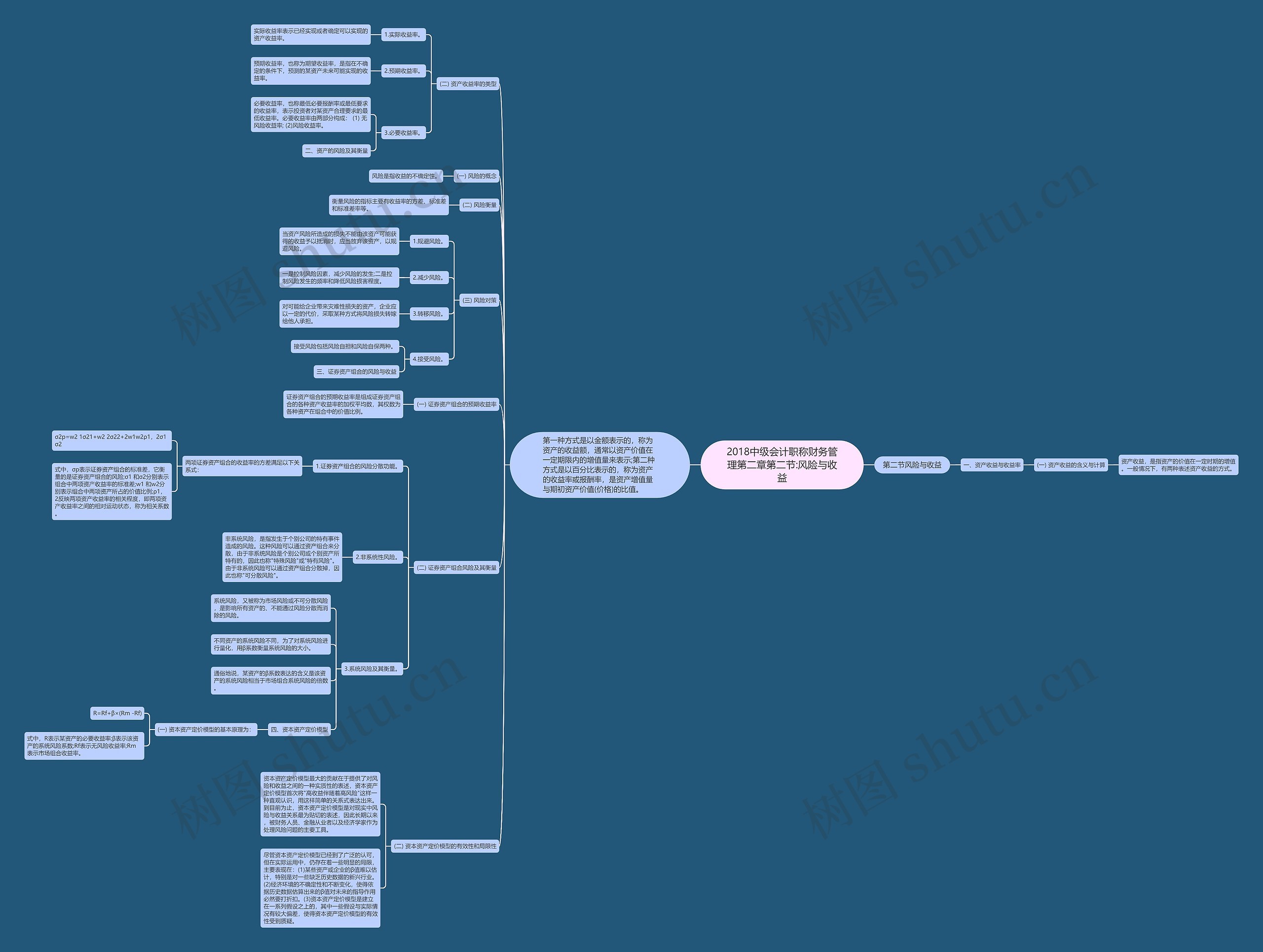 2018中级会计职称财务管理第二章第二节:风险与收益 2018中级会计职称财务管理第二章第二节:风险与收益