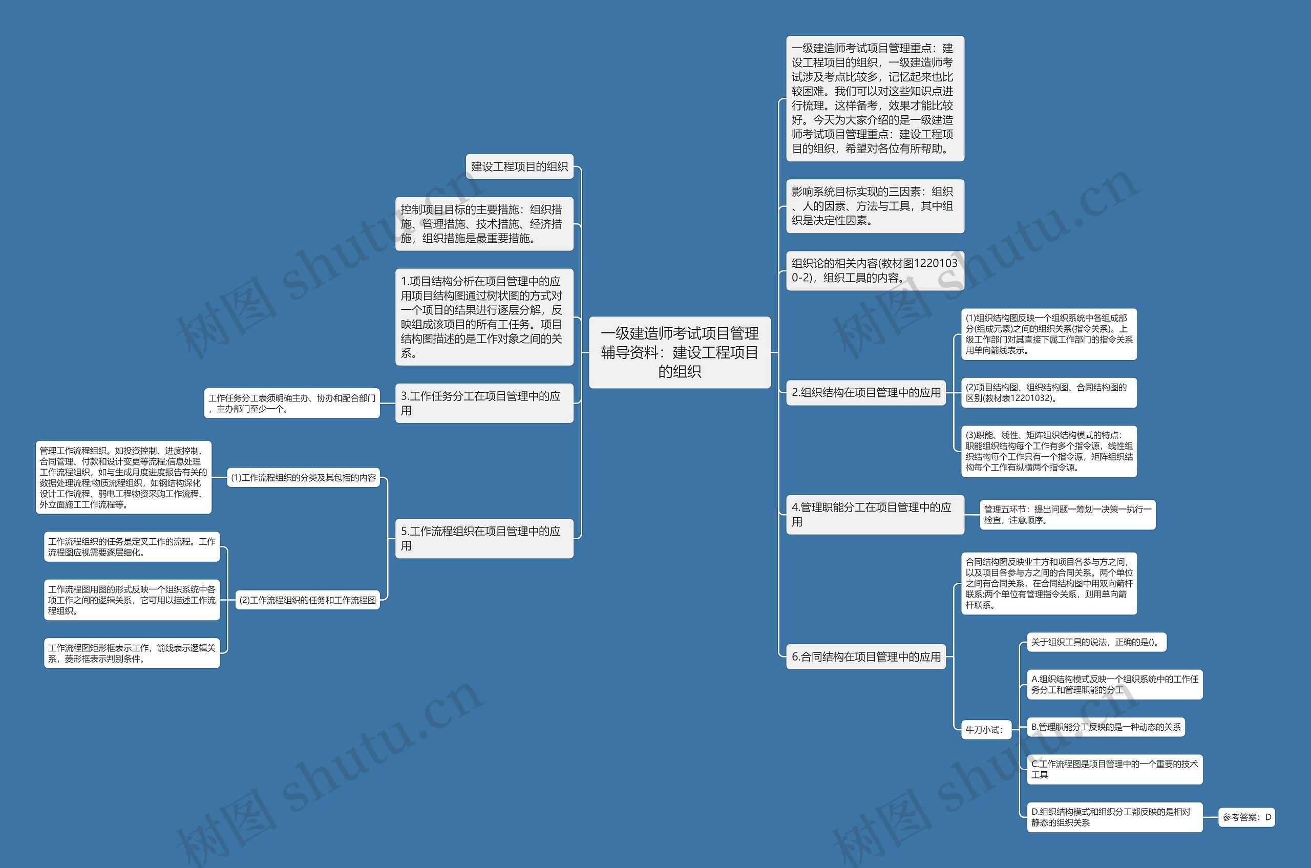 一级建造师考试项目管理辅导资料：建设工程项目的组织思维导图