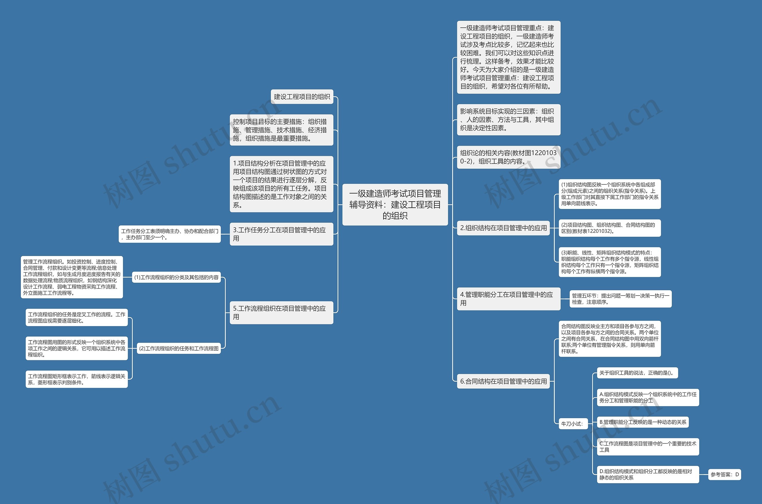 一级建造师考试项目管理辅导资料:建设工程项目的组织 一级建造师考试项目管理辅导资料:建设工程项目的组织