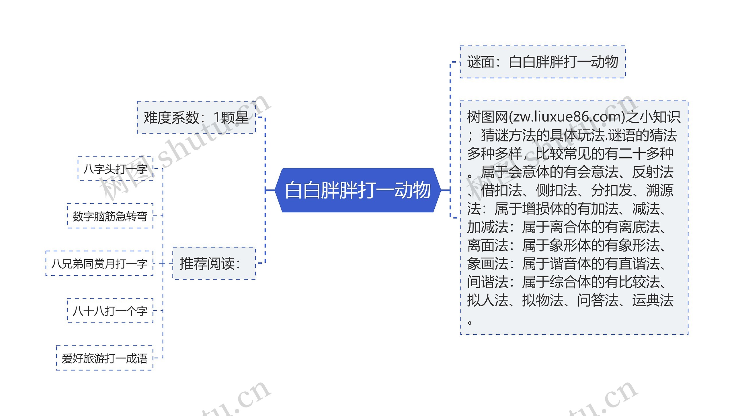 白白胖胖打一动物思维导图