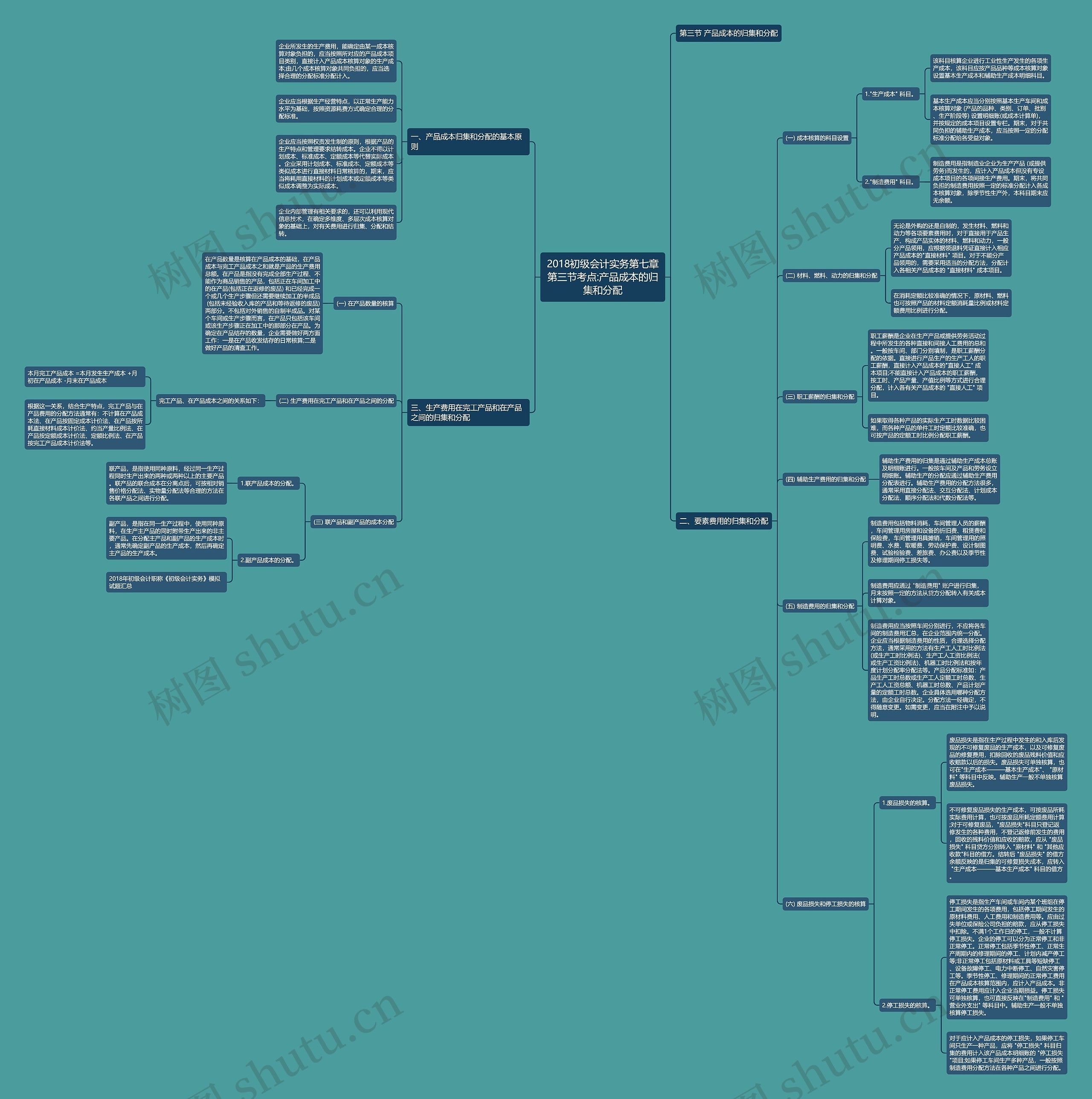 2018初级会计实务第七章第三节考点:产品成本的归集和分配