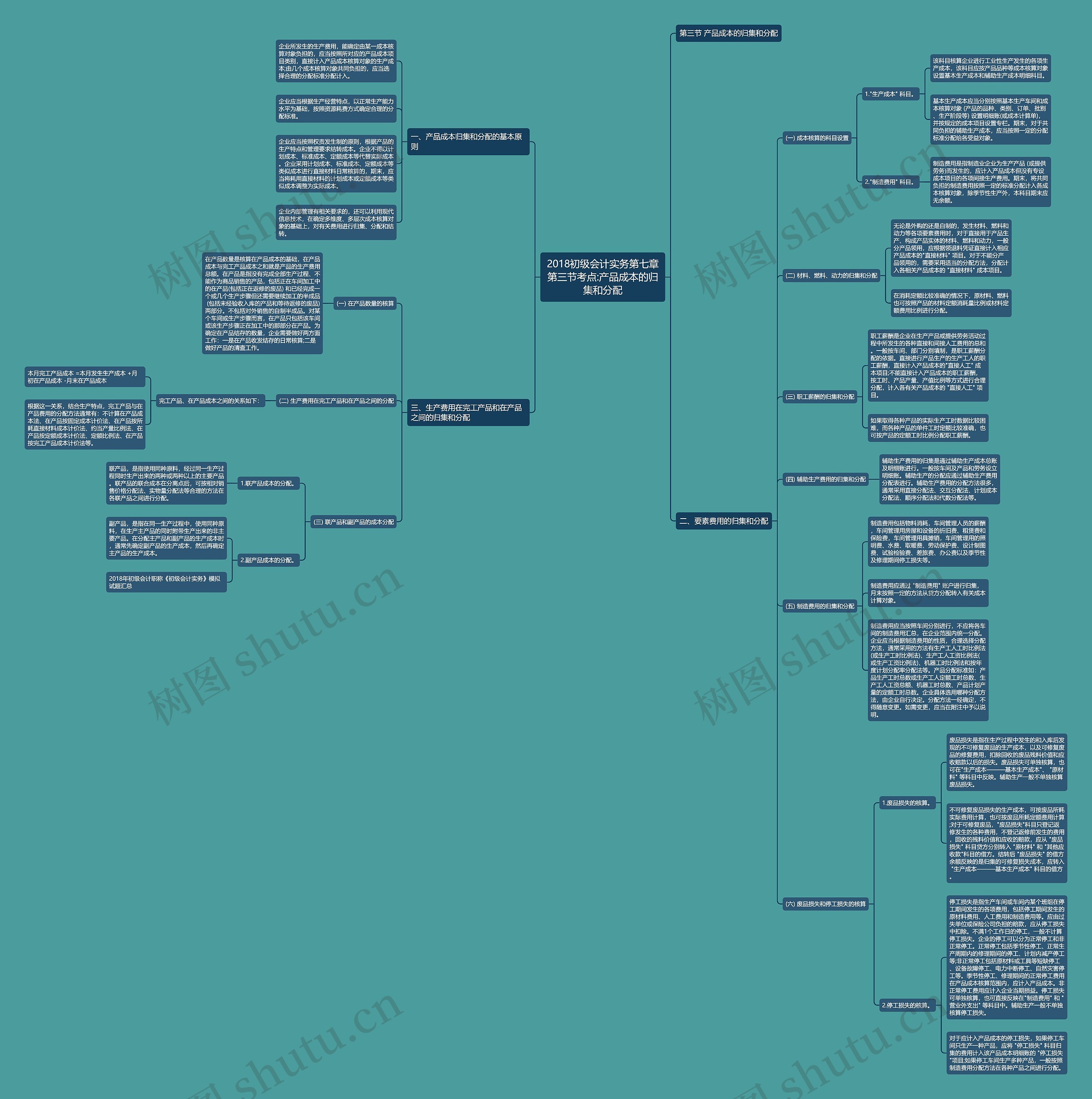 2018初级会计实务第七章第三节考点:产品成本的归集和分配 2018初级会计实务第七章第三节考点:产品成本的归集和分配