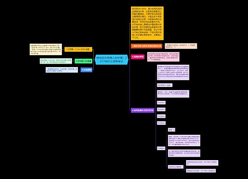 烧伤后休克病人的护理：2017年护士资格考试