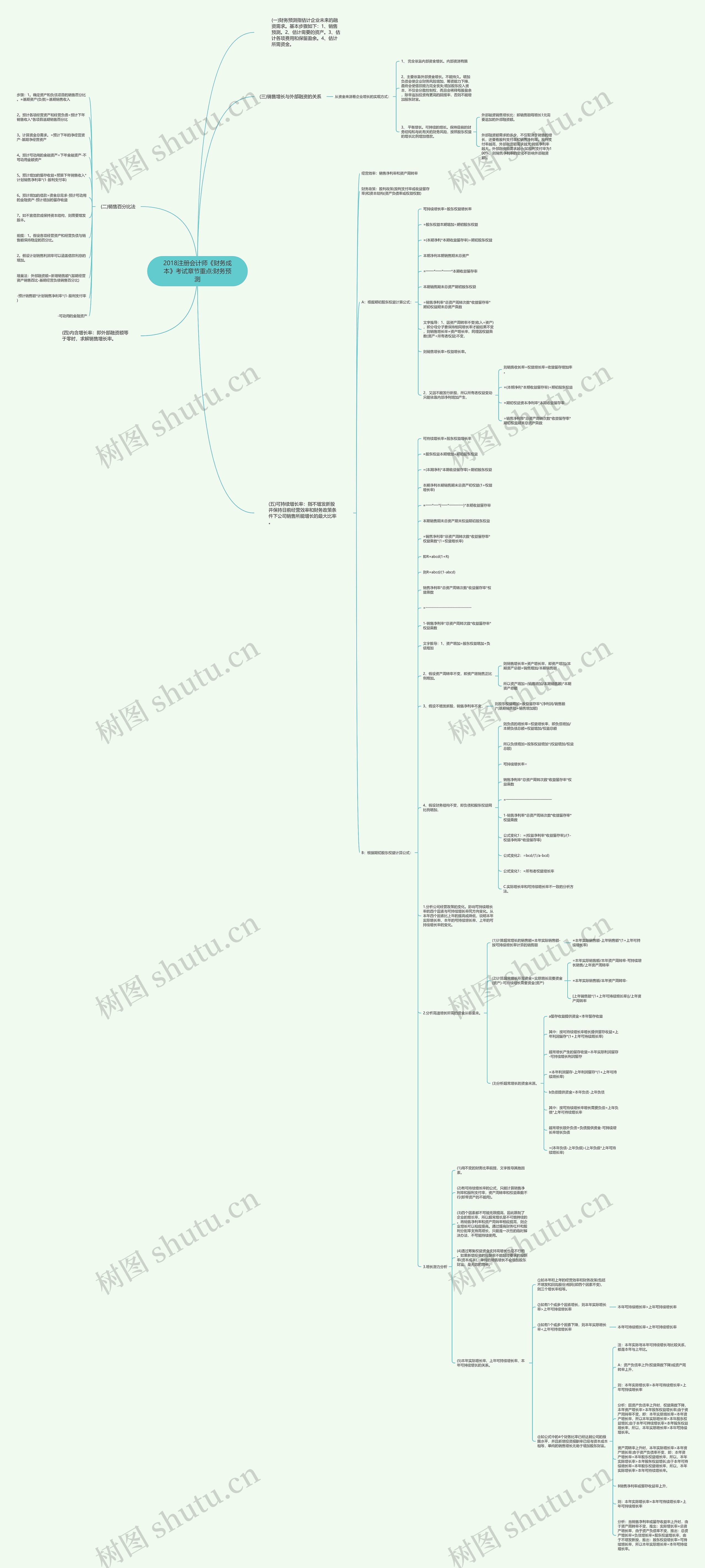 2018注册会计师《财务成本》考试章节重点:财务预测 2018注册会计师《财务成本》考试章节重点:财务预测