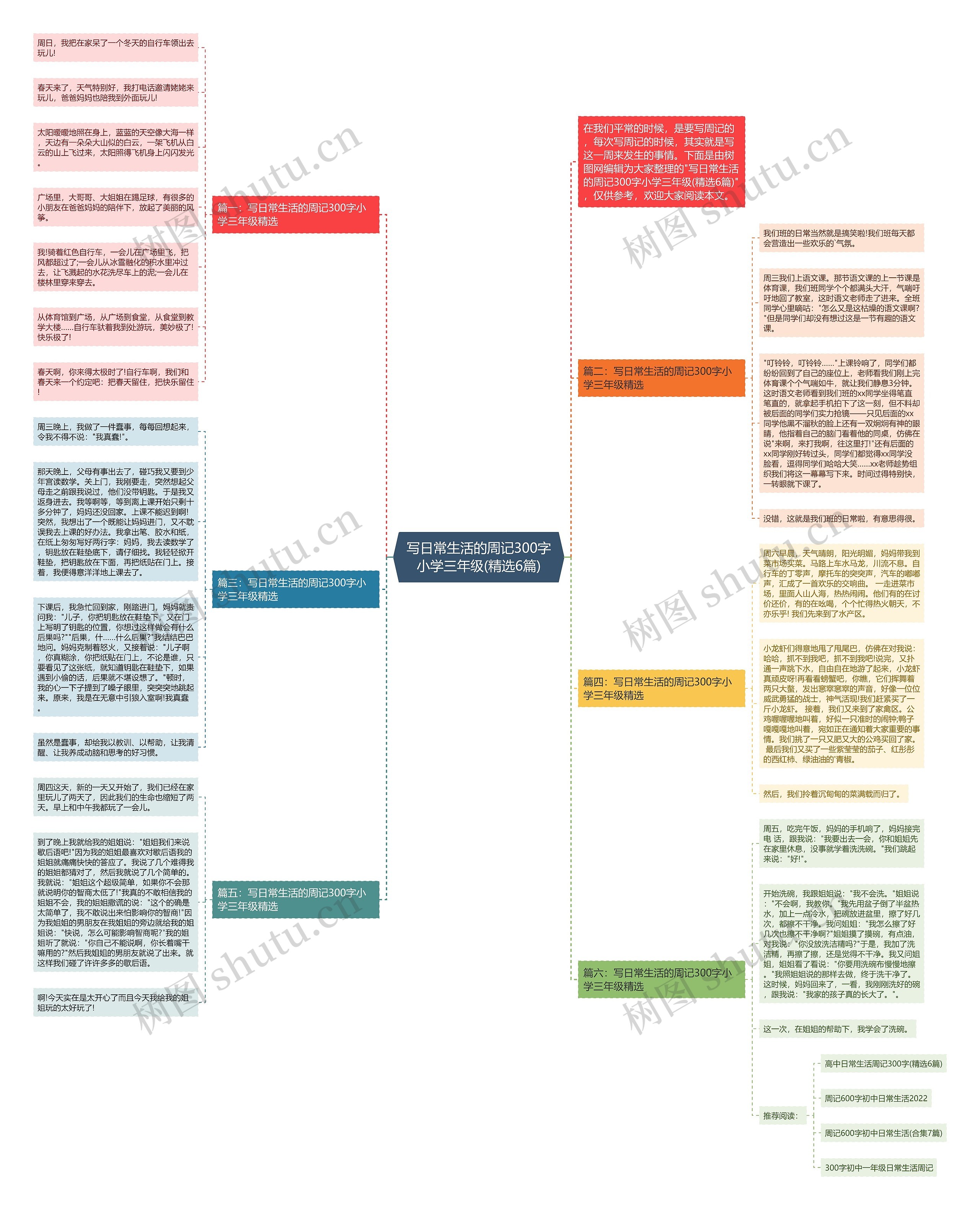 写日常生活的周记300字小学三年级(精选6篇)思维导图