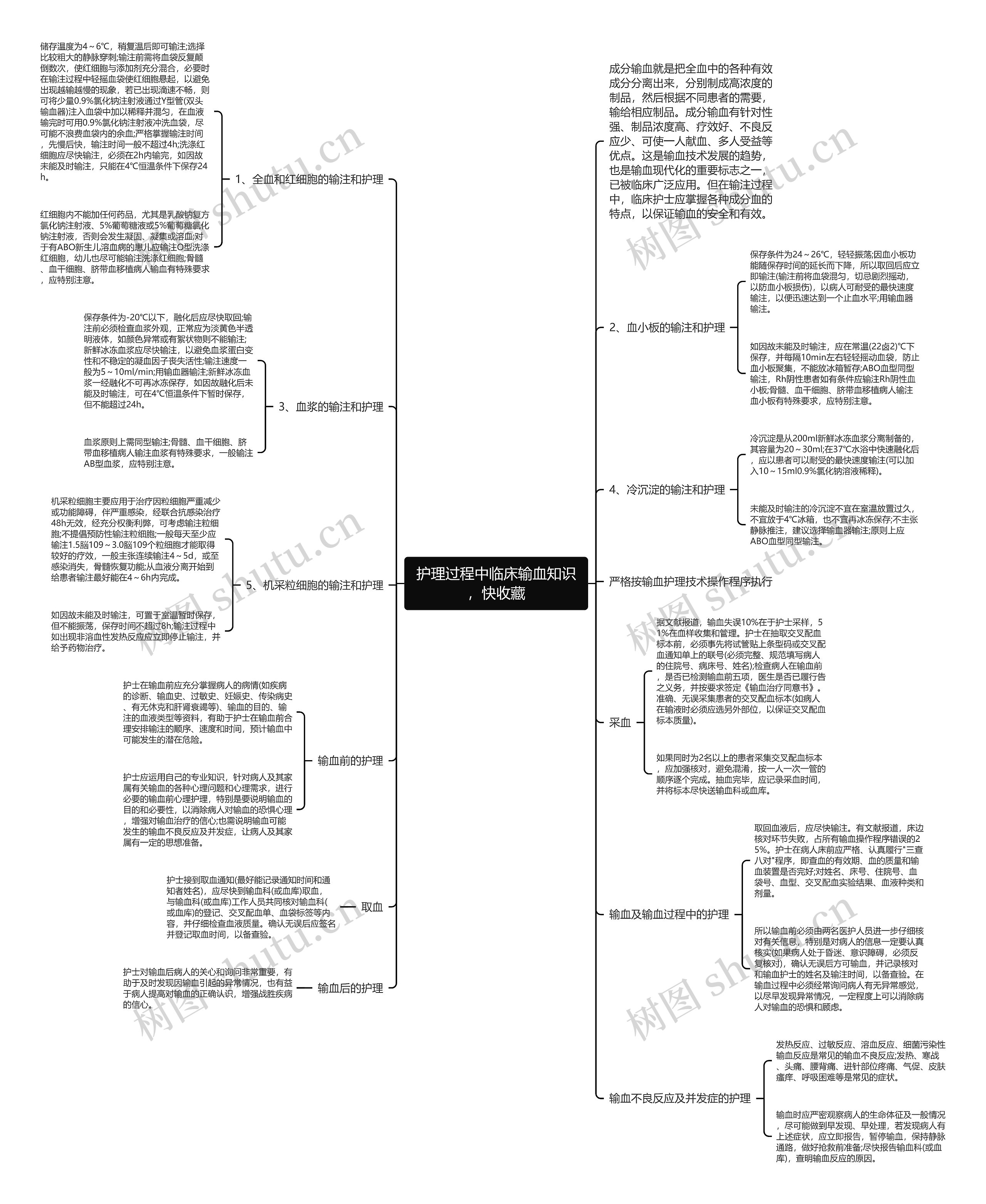 护理过程中临床输血知识,快收藏 护理过程中临床输血知识,快收藏