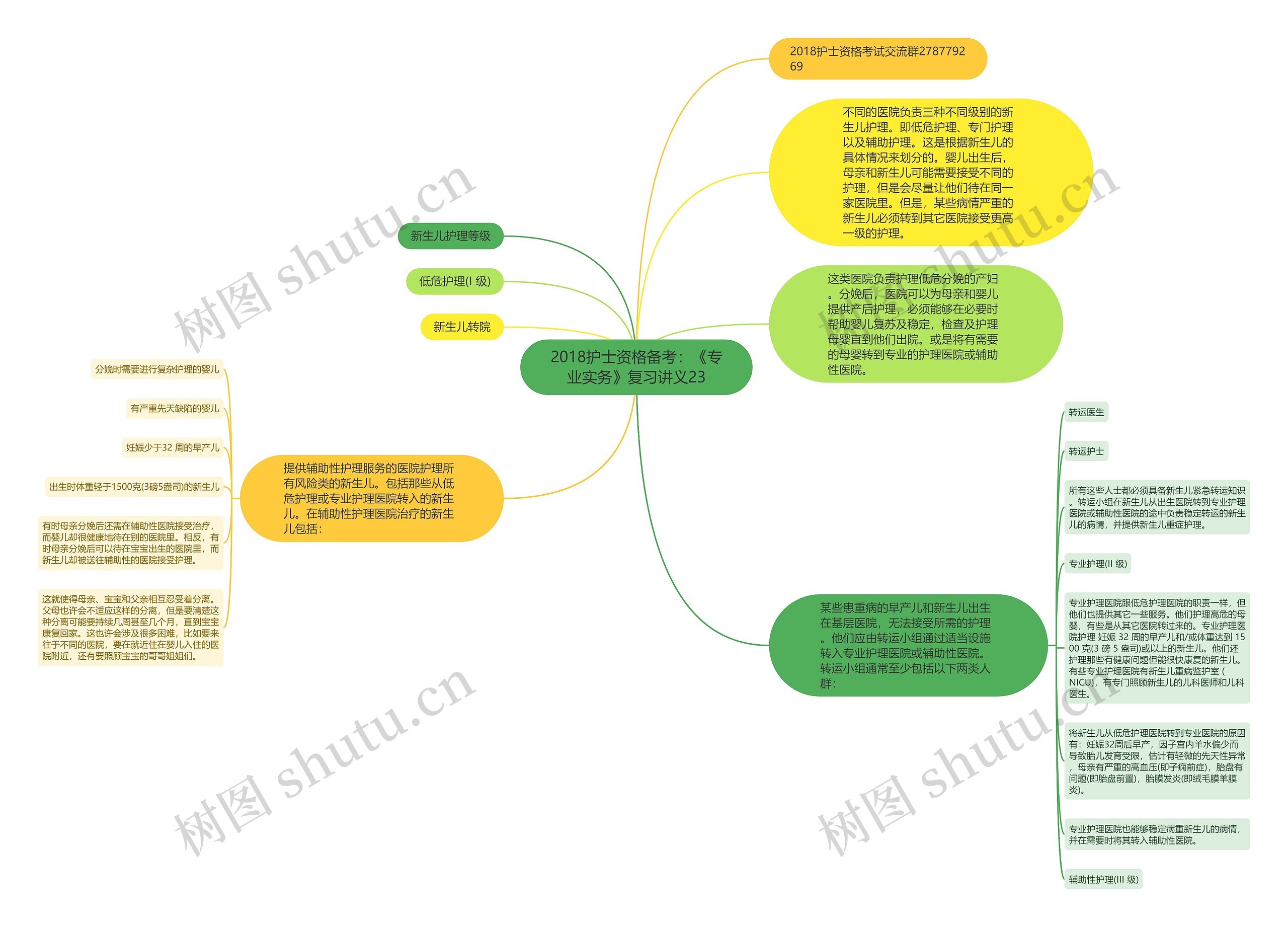 2018护士资格备考：《专业实务》复习讲义23思维导图