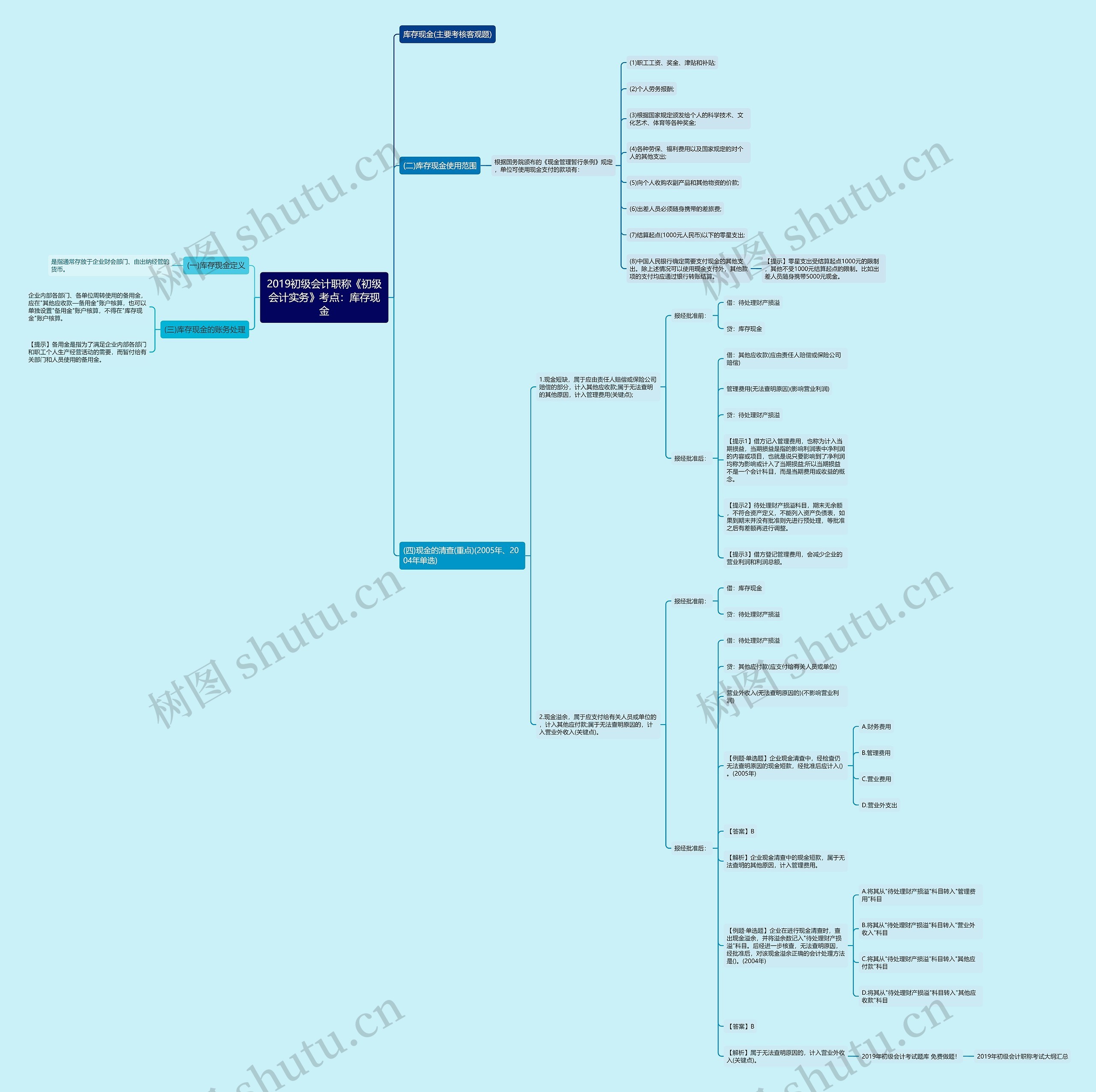 2019初级会计职称《初级会计实务》考点：库存现金思维导图