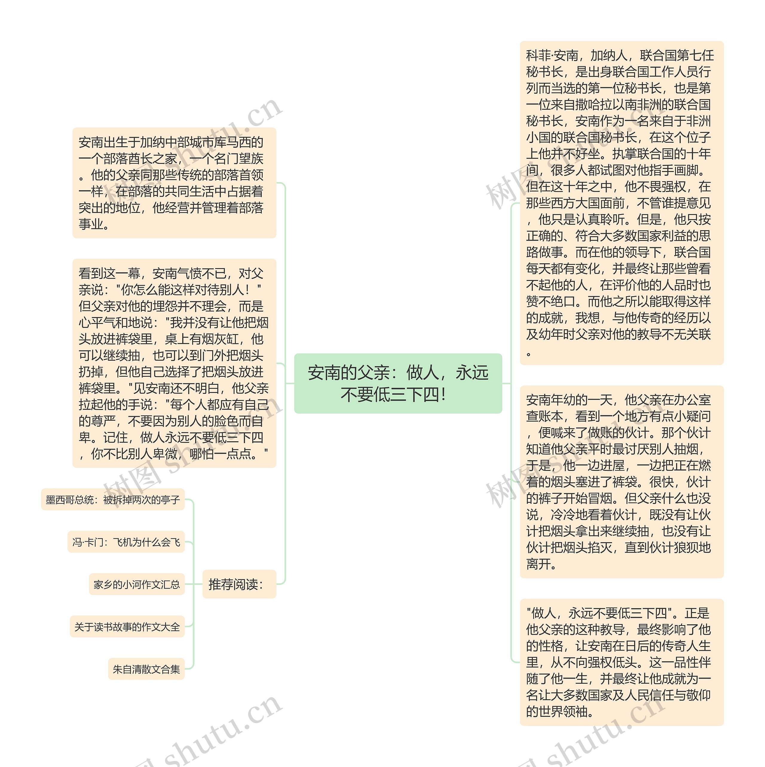 安南的父亲：做人，永远不要低三下四！思维导图