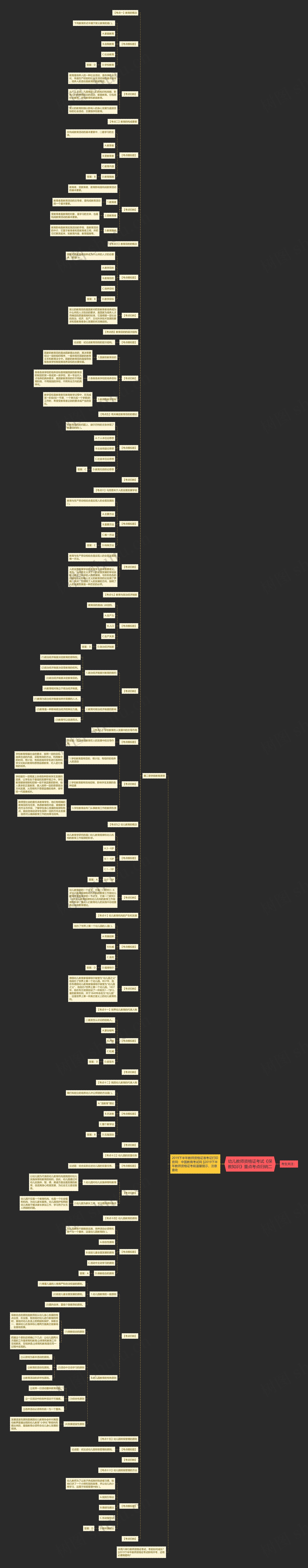 幼儿教师资格证考试《保教知识》重点考点归纳二思维导图