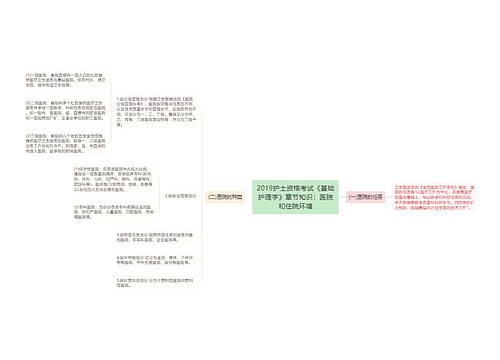 2019护士资格考试《基础护理学》章节知识：医院和住院环境