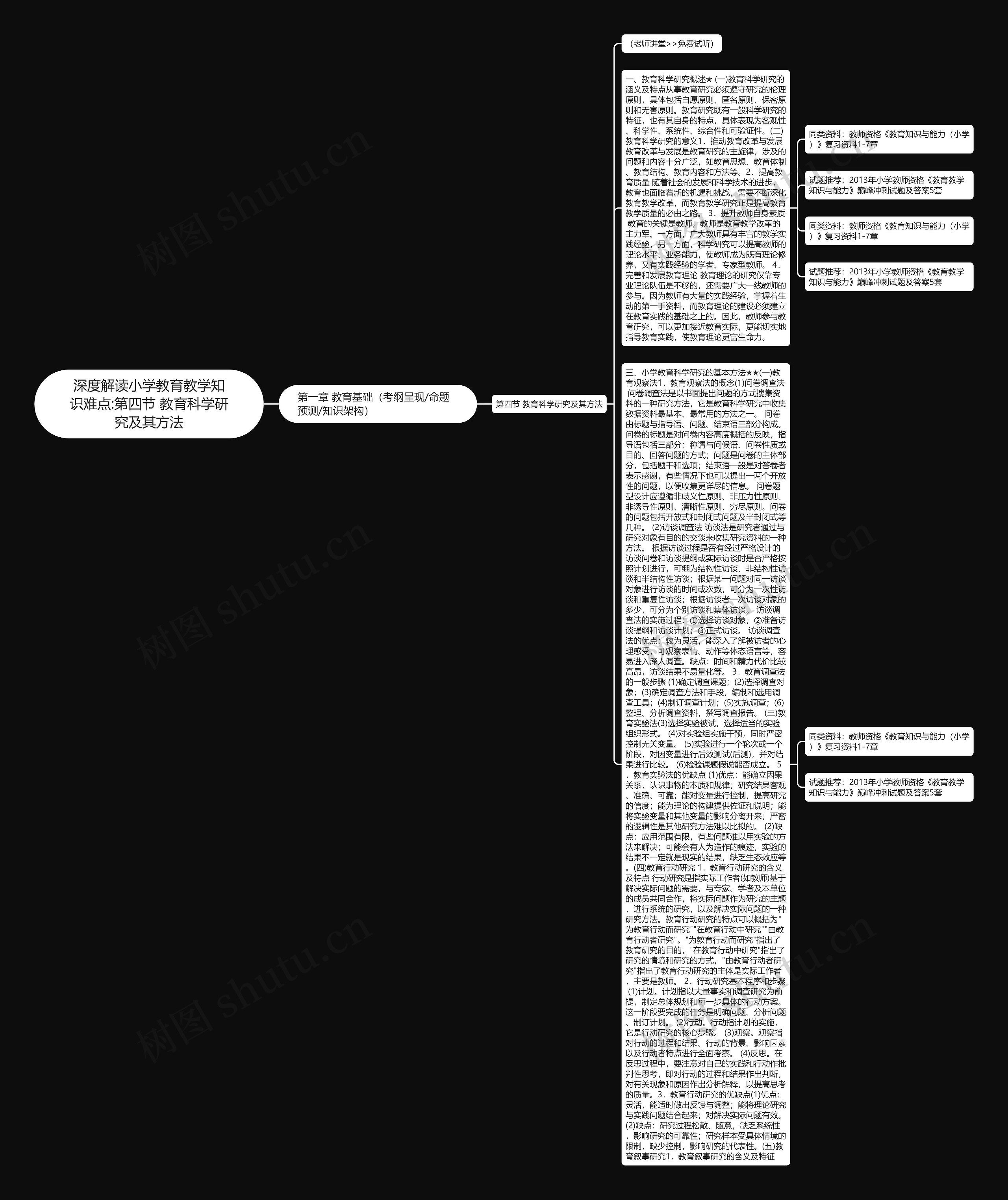 深度解读小学教育教学知识难点:第四节 教育科学研究及其方法思维导图
