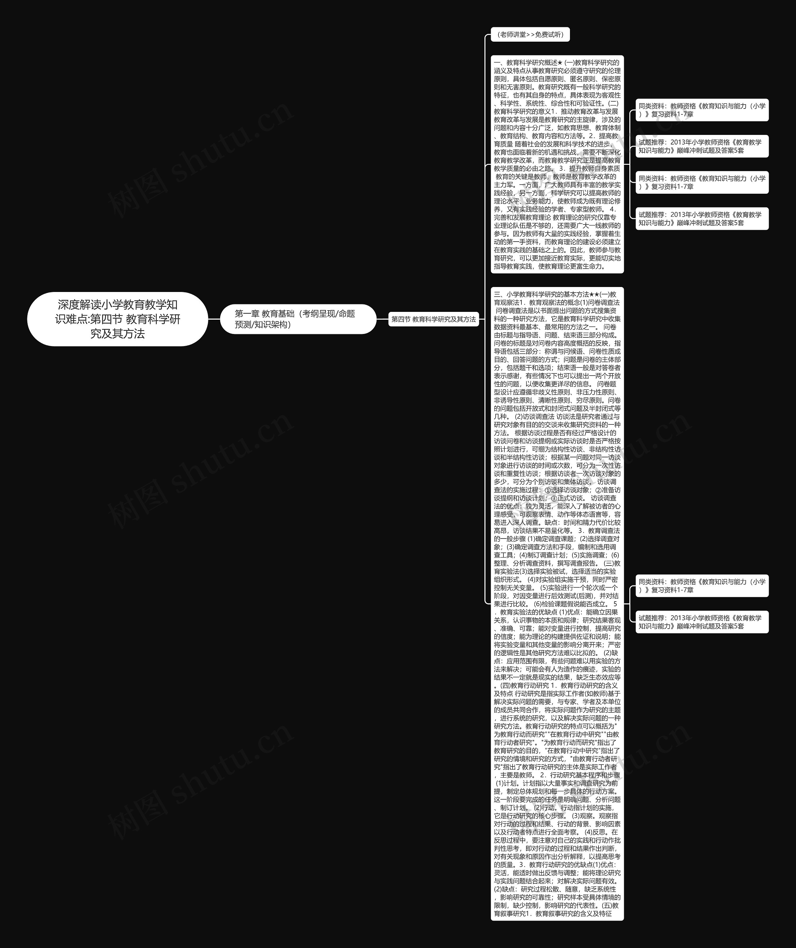 深度解读小学教育教学知识难点:第四节 教育科学研究及其方法 深度解读小学教育教学知识难点:第四节 教育科学研究及其方法