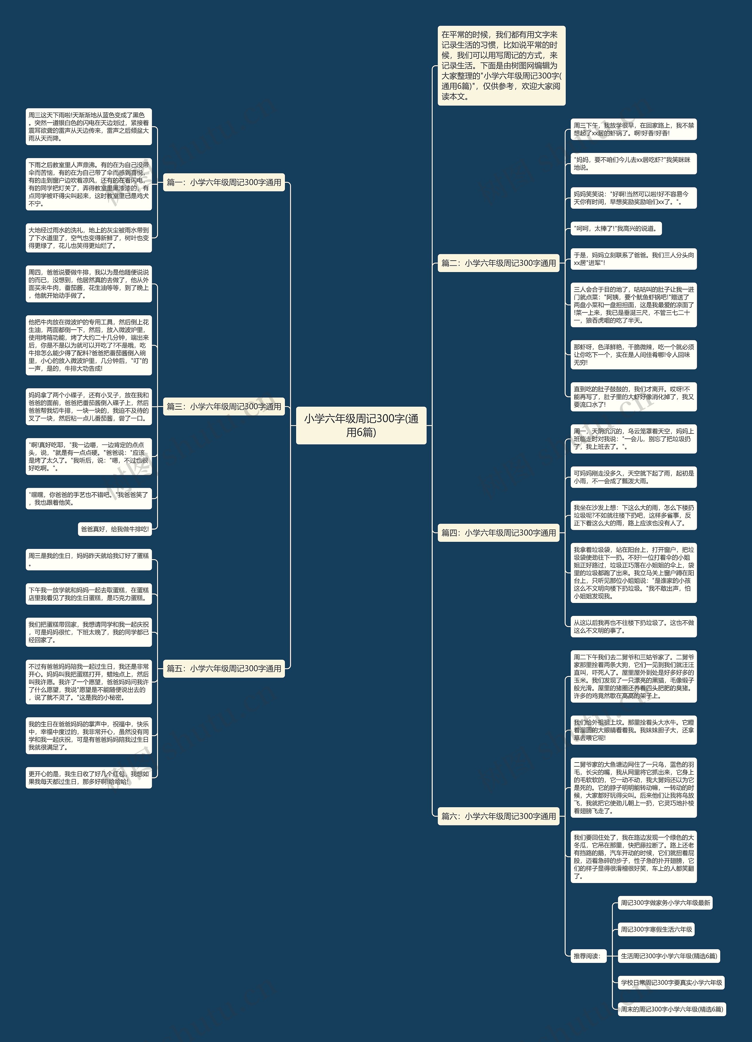 小学六年级周记300字(通用6篇)思维导图
