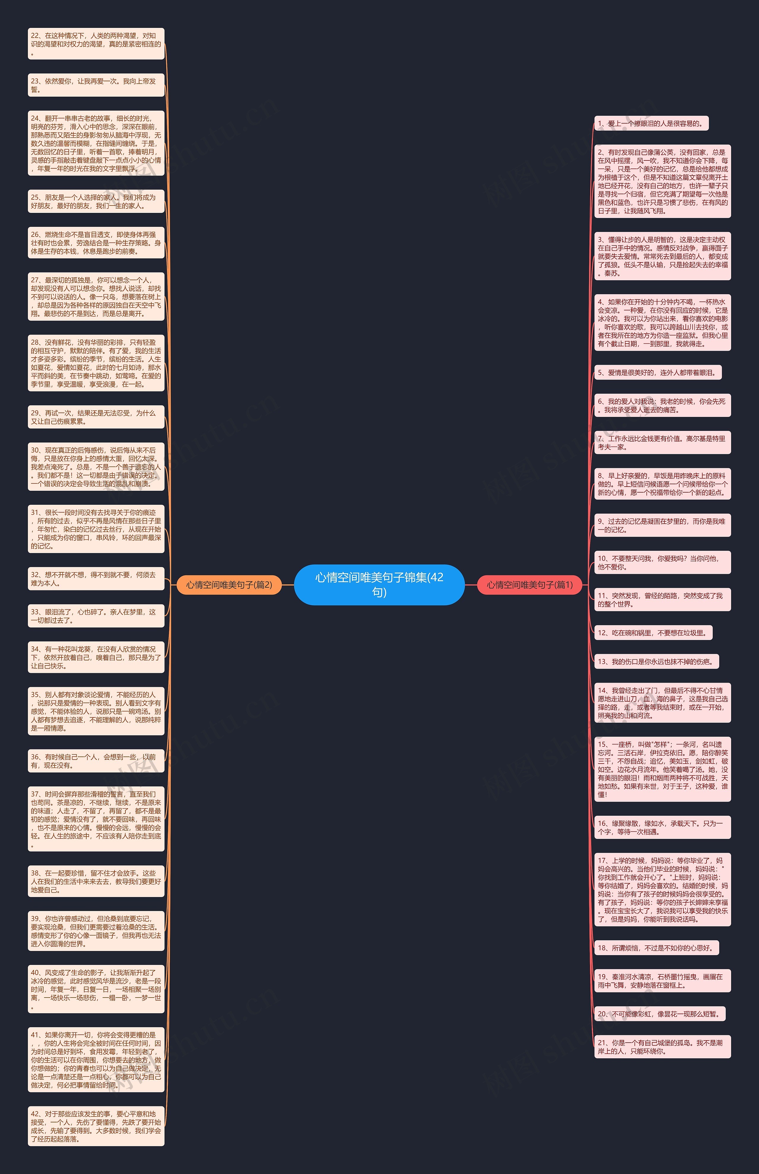 心情空间唯美句子锦集(42句)思维导图