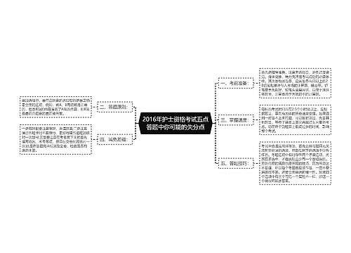 2016年护士资格考试五点答题中你可能的失分点