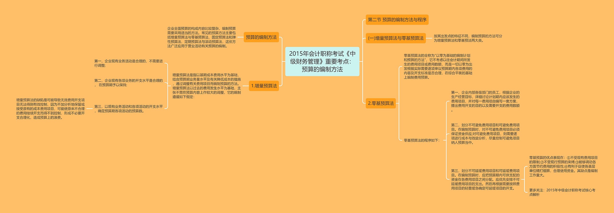 2015年会计职称考试《中级财务管理》重要考点：预算的编制方法