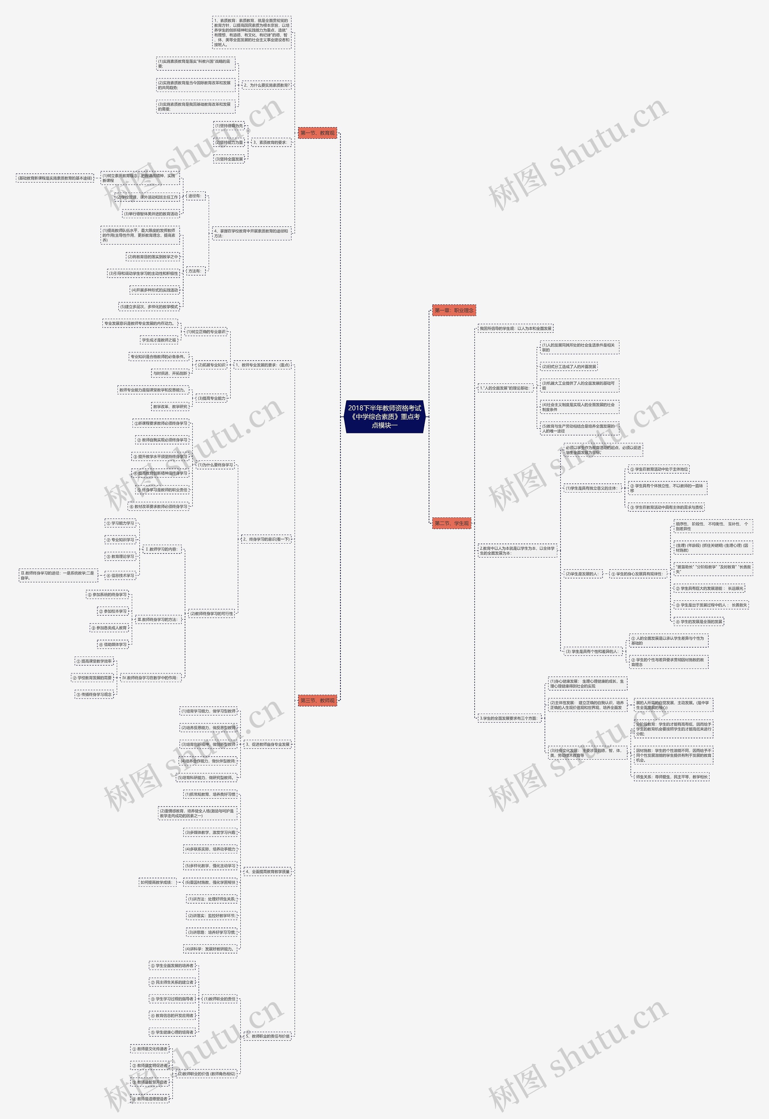 2018下半年教师资格考试《中学综合素质》重点考点模块一 2018下半年教师资格考试《中学综合素质》重点考点模块一