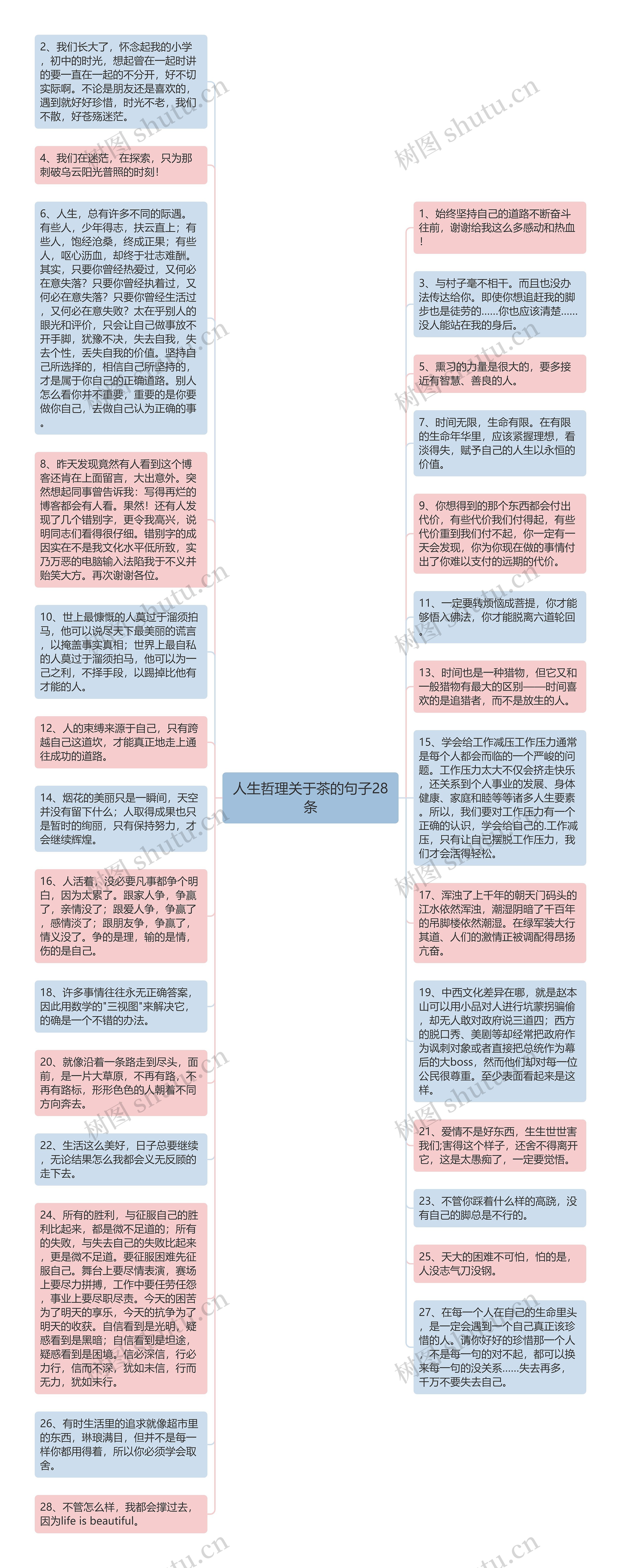 人生哲理关于茶的句子28条思维导图