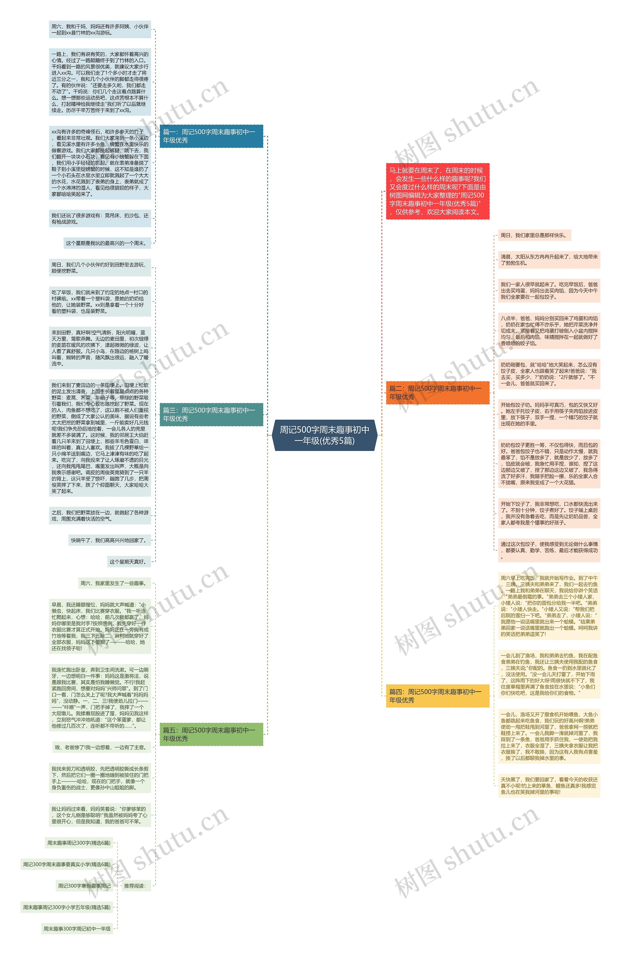 周记500字周末趣事初中一年级(优秀5篇)思维导图