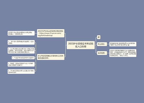 2022护士资格证书考试报名入口在哪