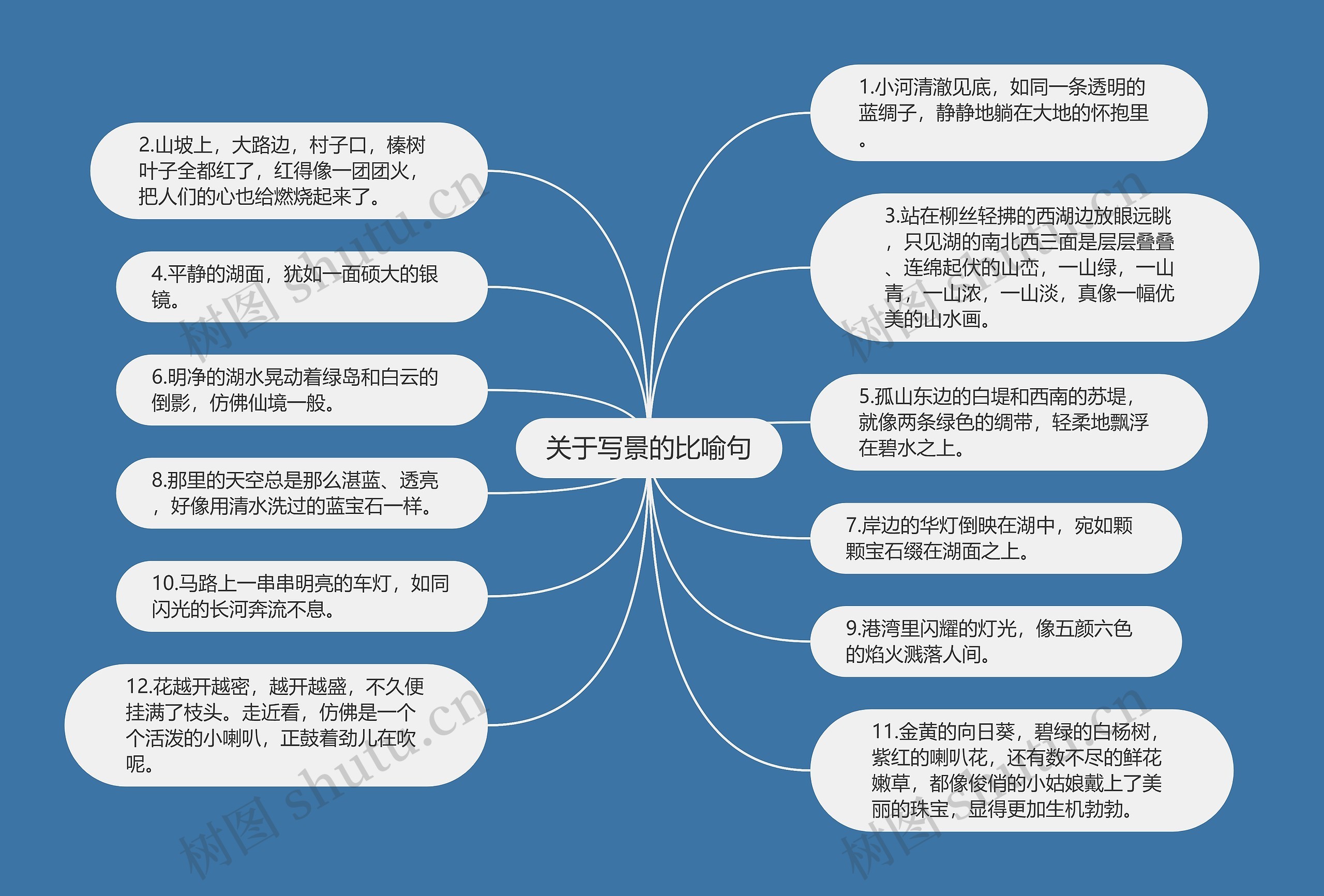 关于写景的比喻句思维导图