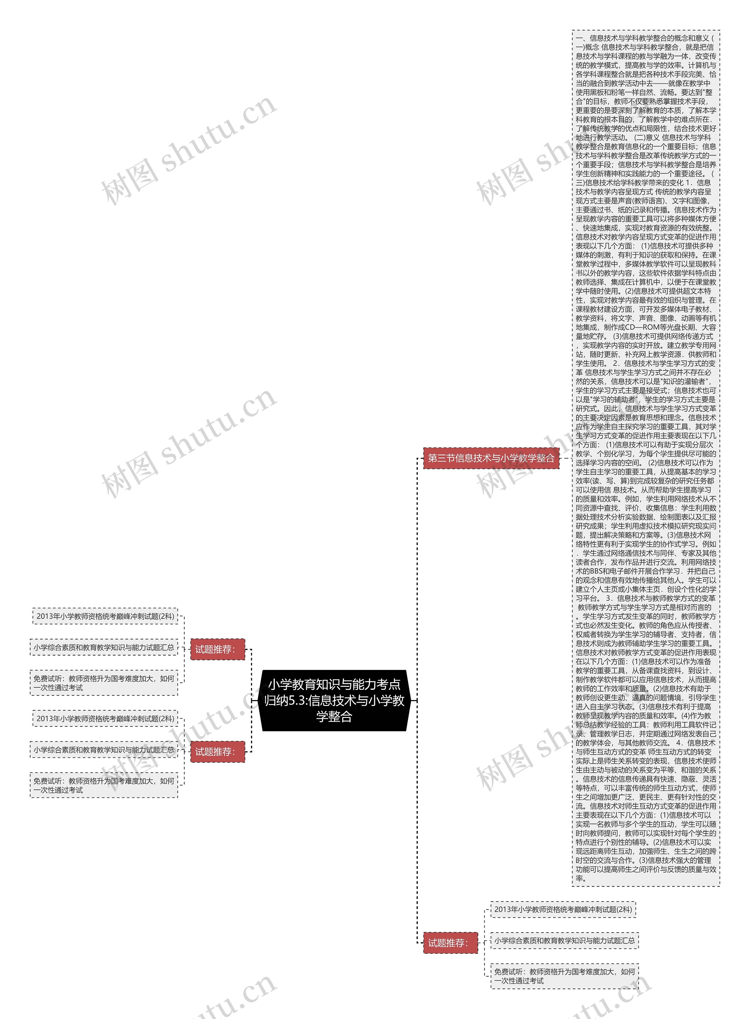 小学教育知识与能力考点归纳5.3:信息技术与小学教学整合思维导图