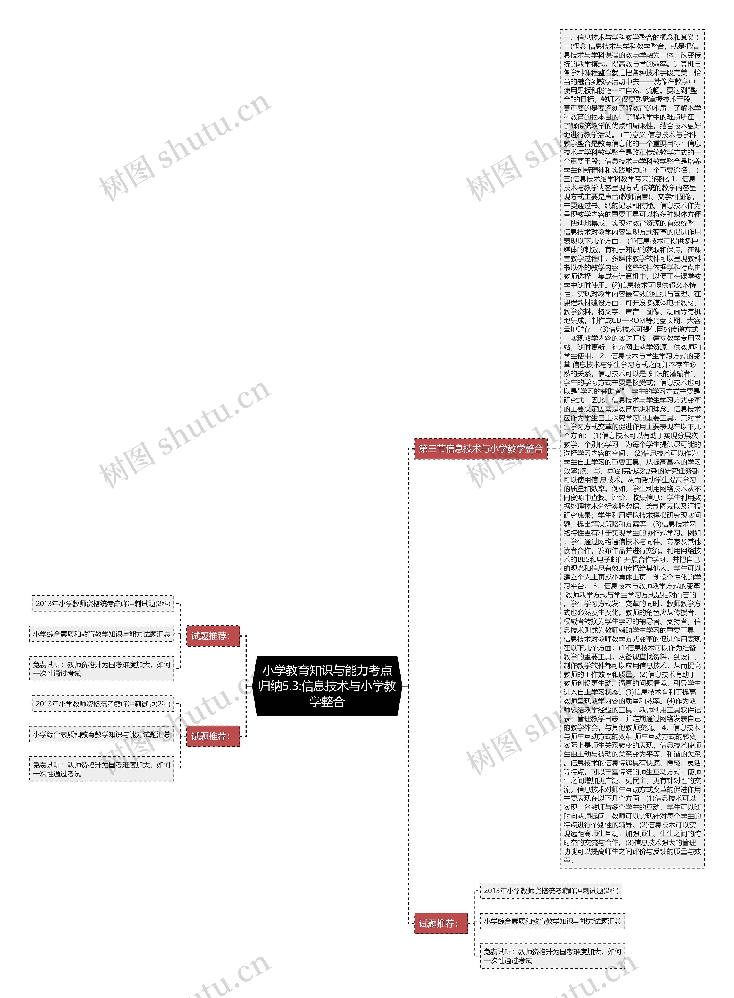 小学教育知识与能力考点归纳5.3:信息技术与小学教学整合 小学教育知识与能力考点归纳5.3:信息技术与小学教学整合