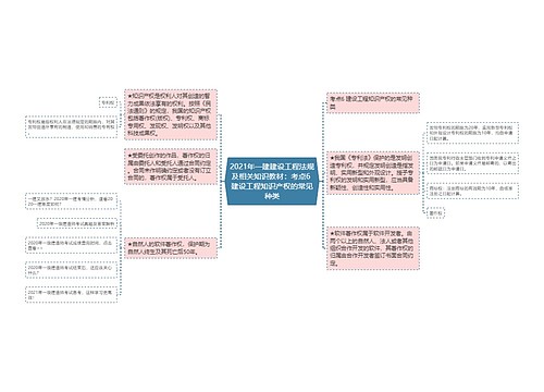 2021年一建建设工程法规及相关知识教材：考点6 建设工程知识产权的常见种类