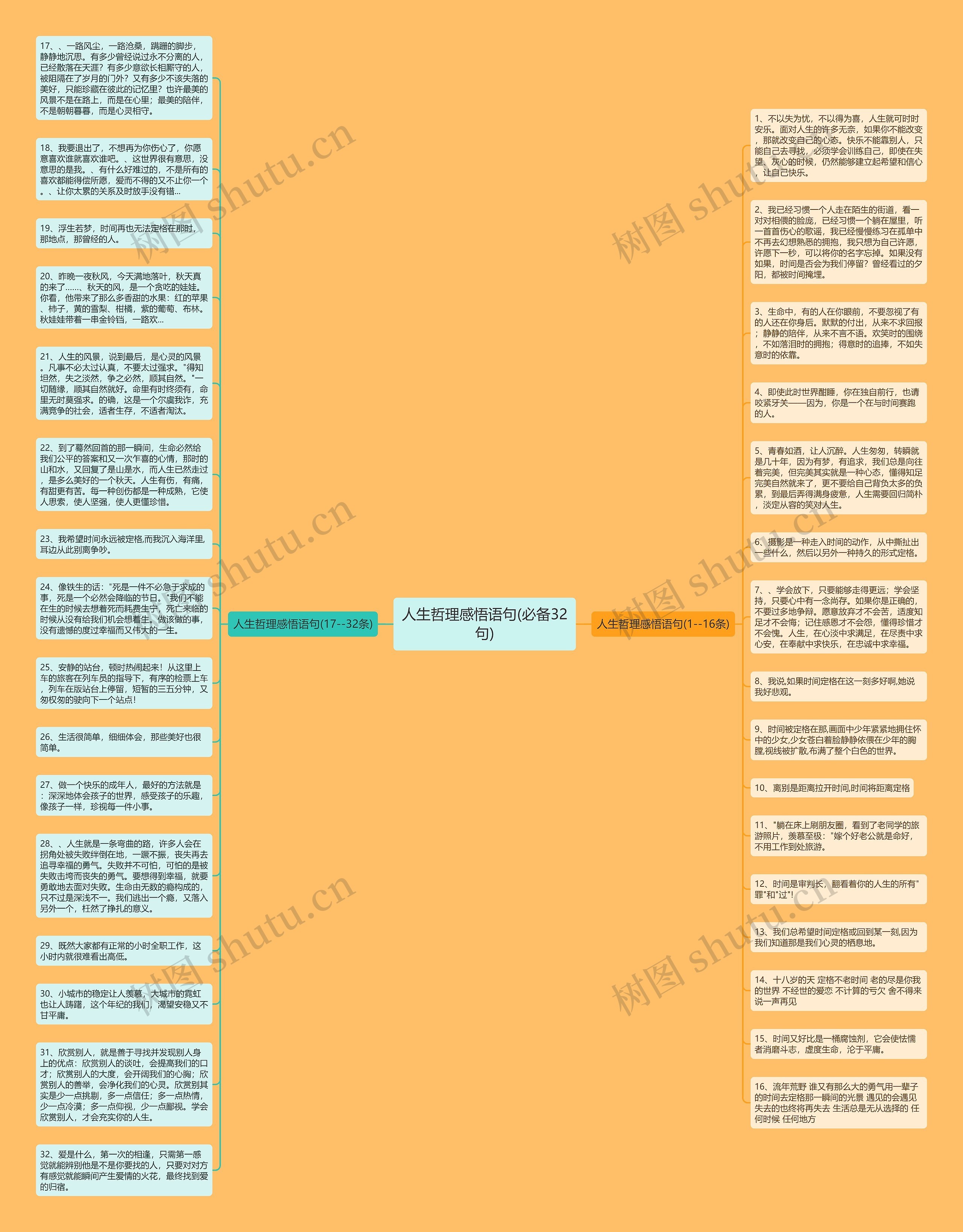 人生哲理感悟语句(必备32句)思维导图