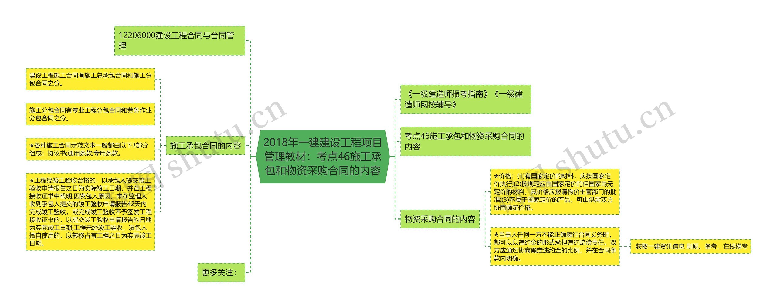 2018年一建建设工程项目管理教材：考点46施工承包和物资采购合同的内容