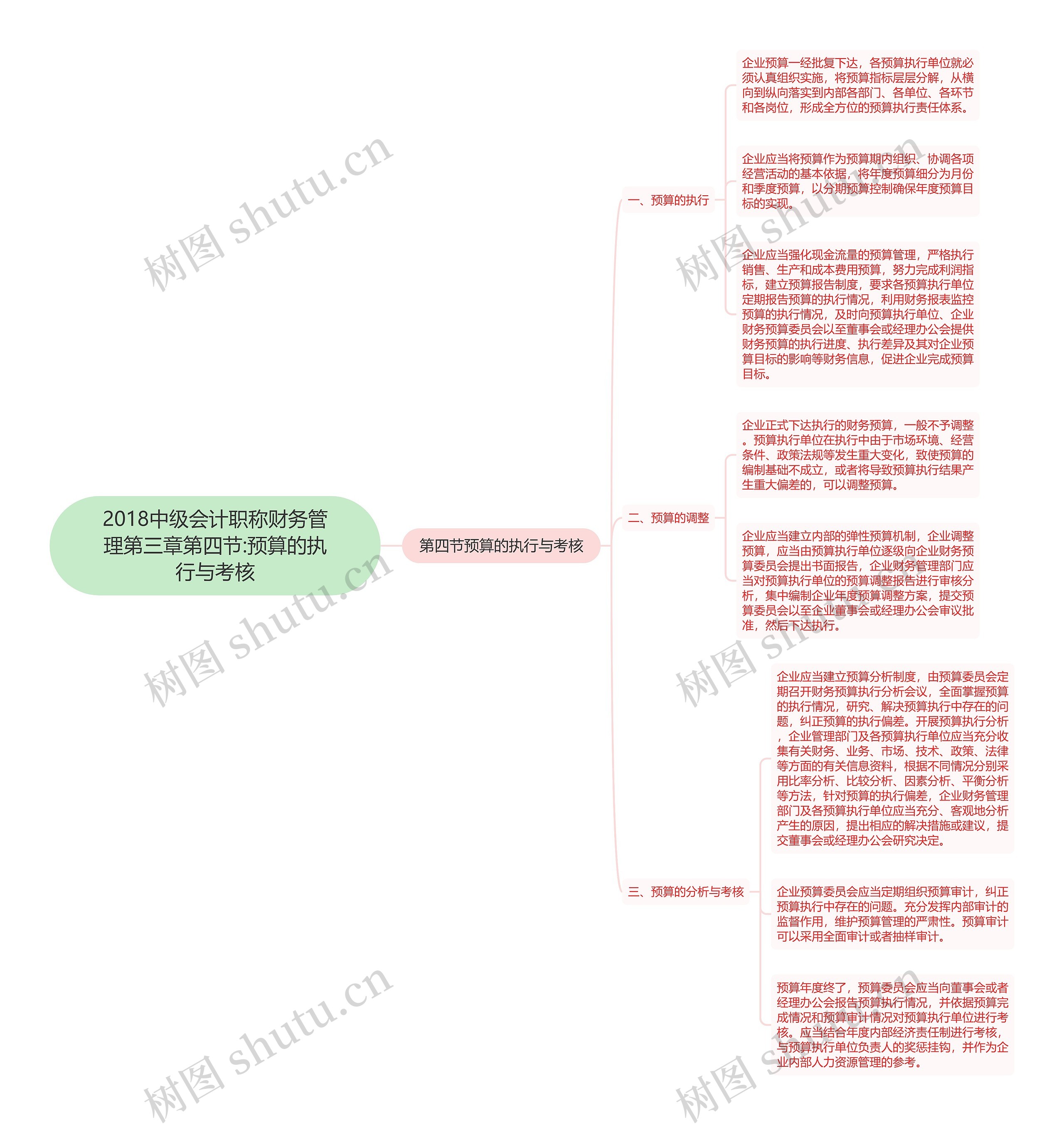 2018中级会计职称财务管理第三章第四节:预算的执行与考核思维导图